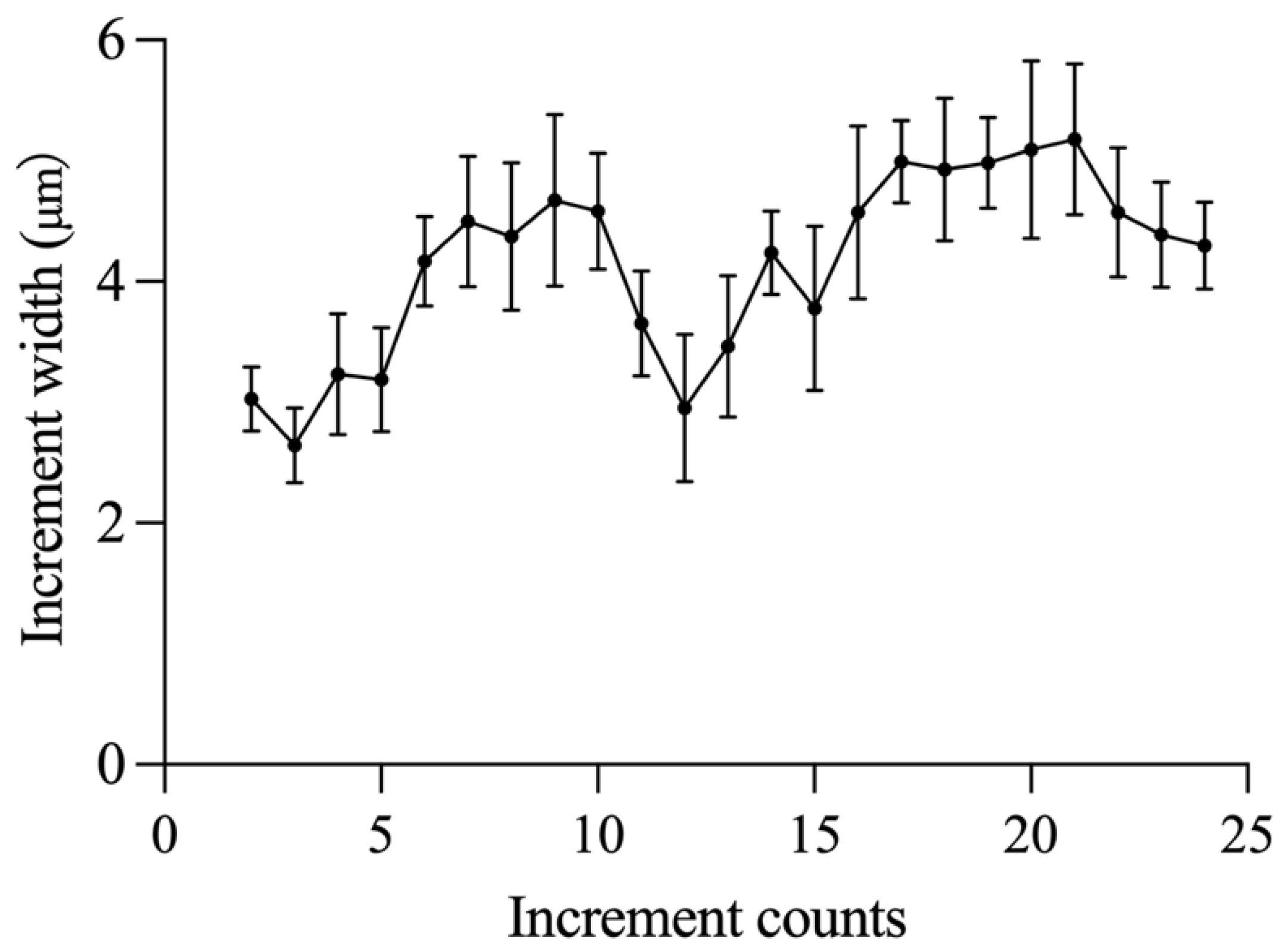 Fishes 07 00057 g007