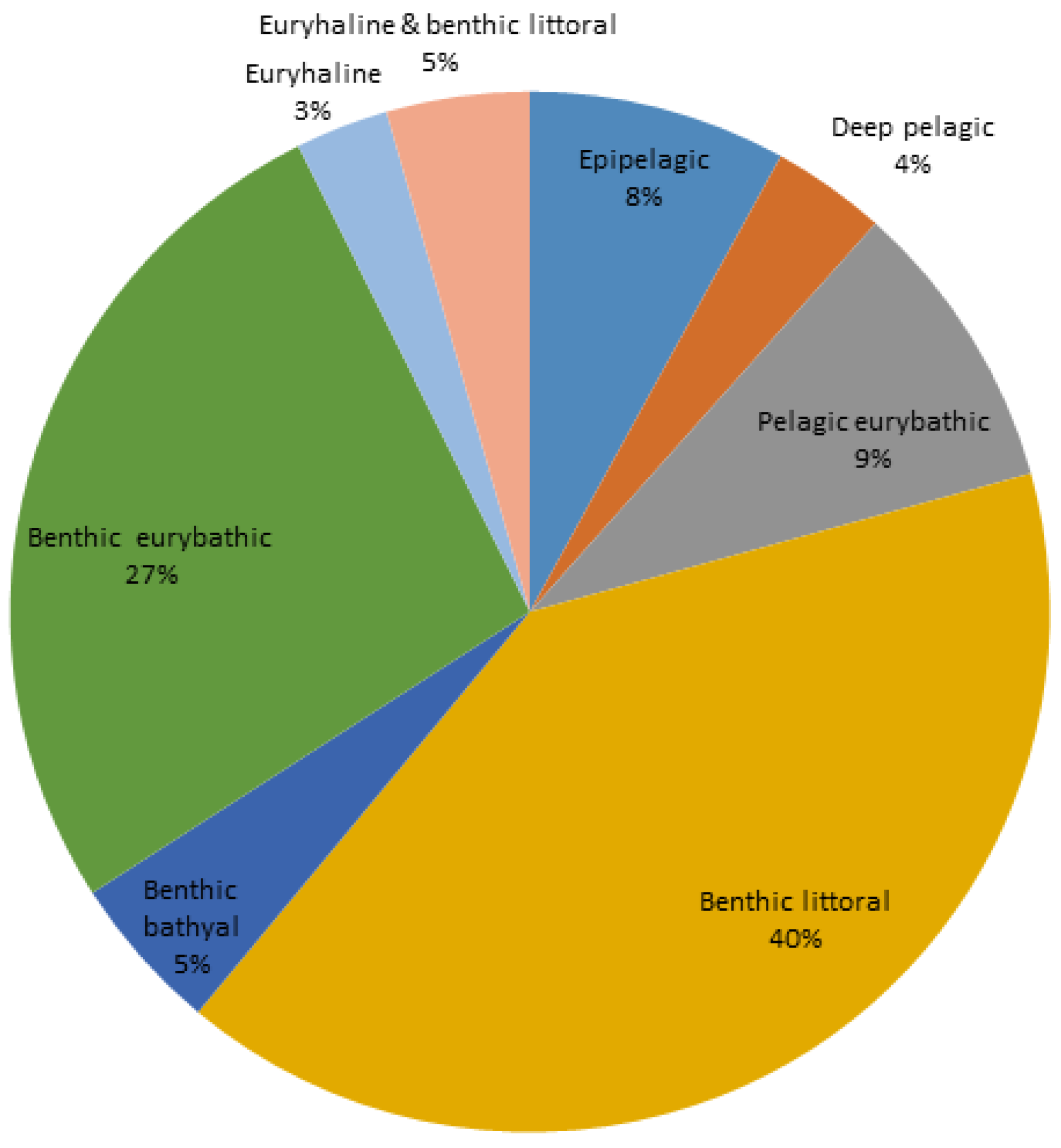 Fishes 07 00058 g004