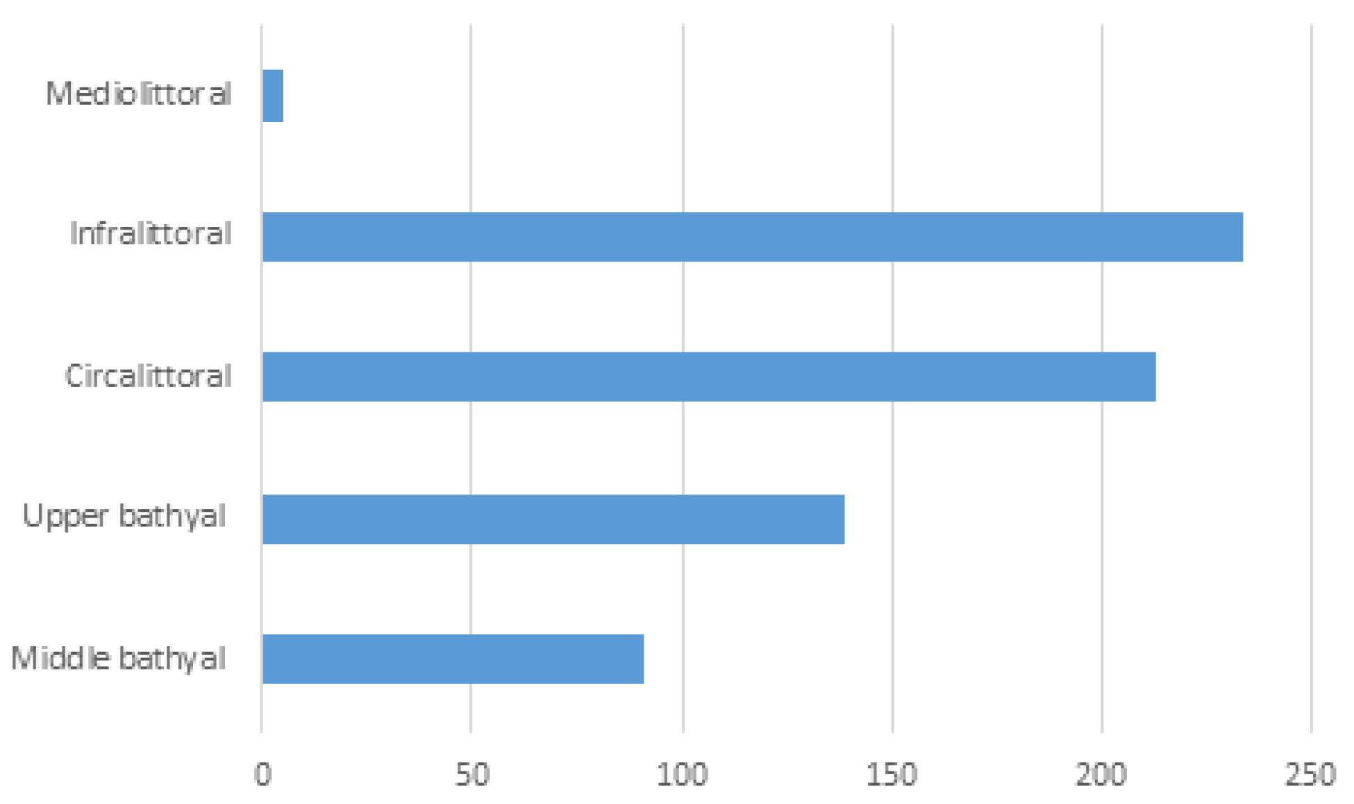 Fishes 07 00058 g005
