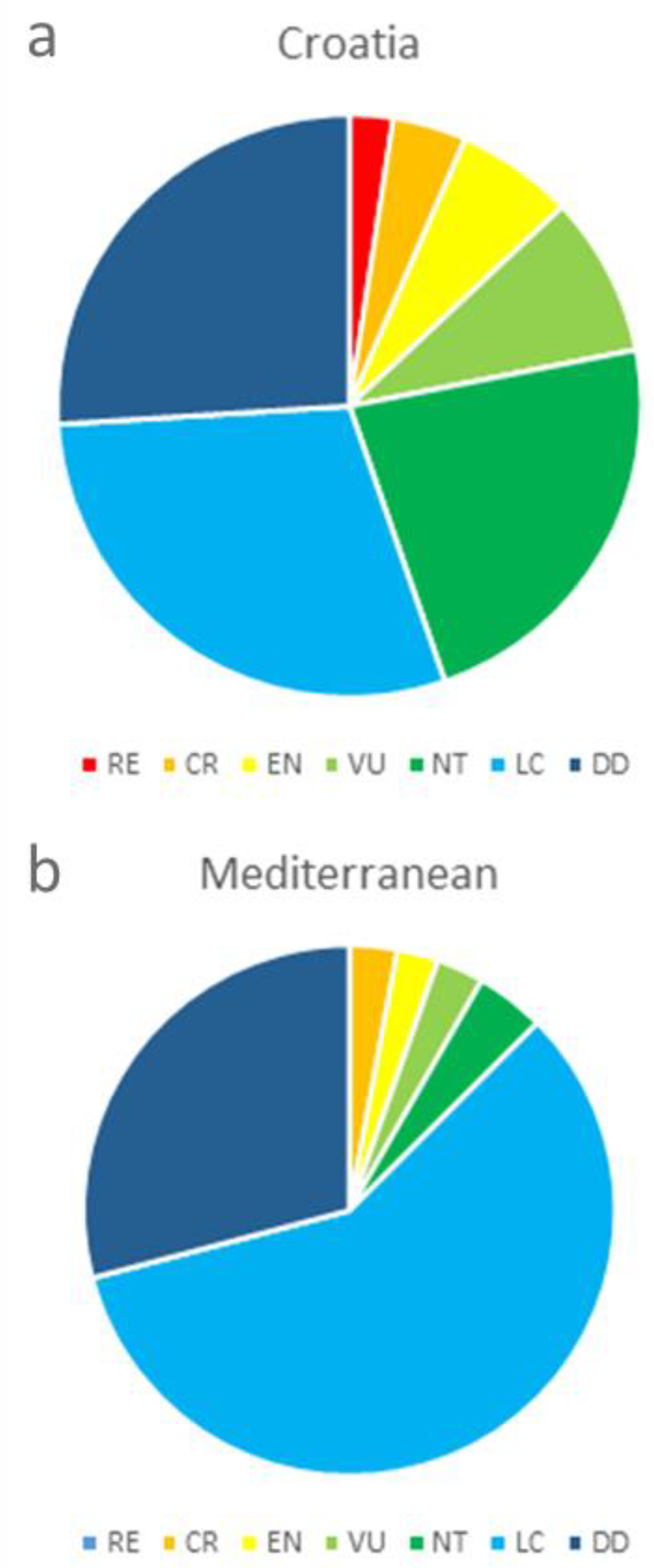 Fishes 07 00058 g007