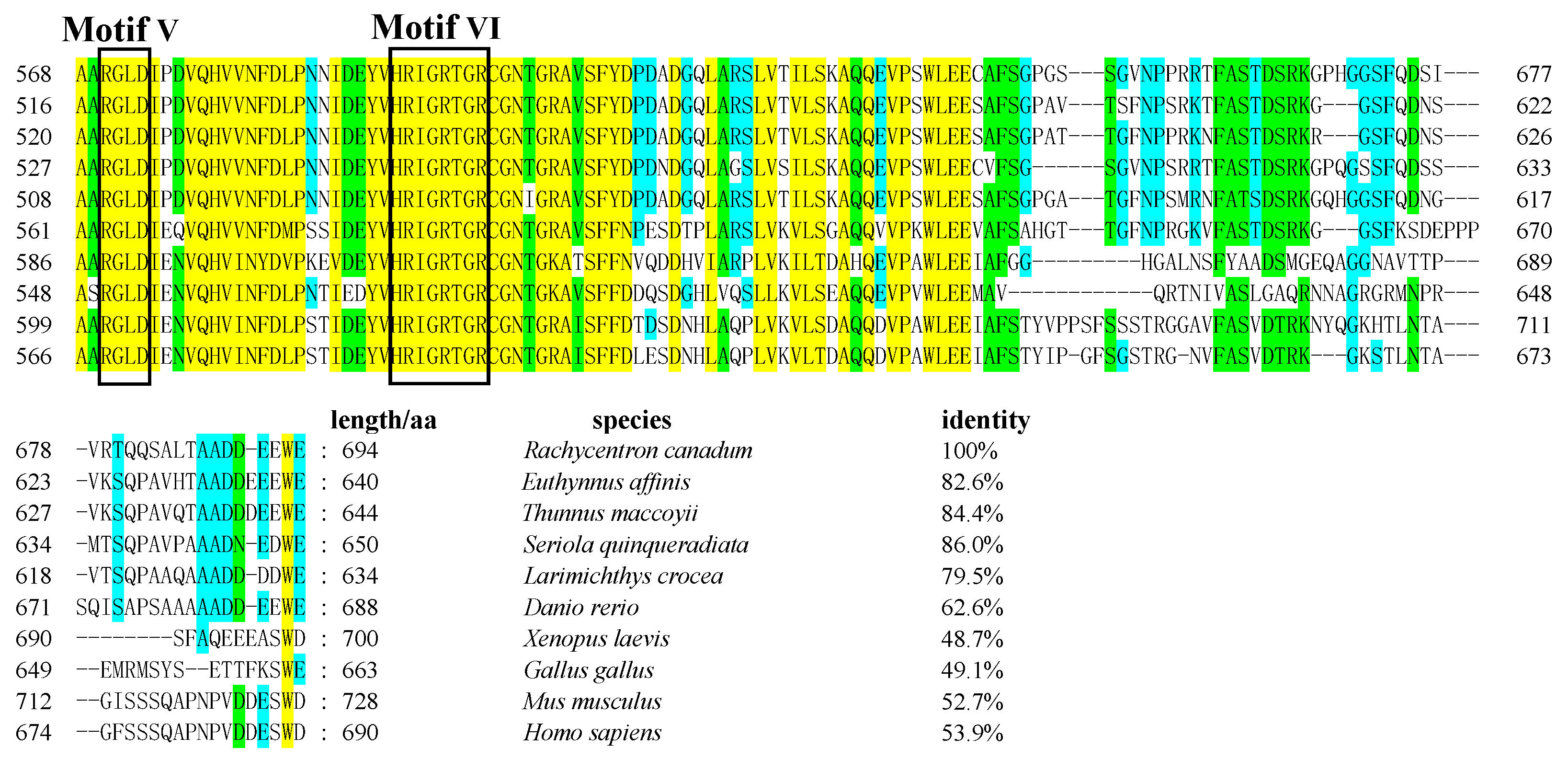 Fishes 07 00060 g001b