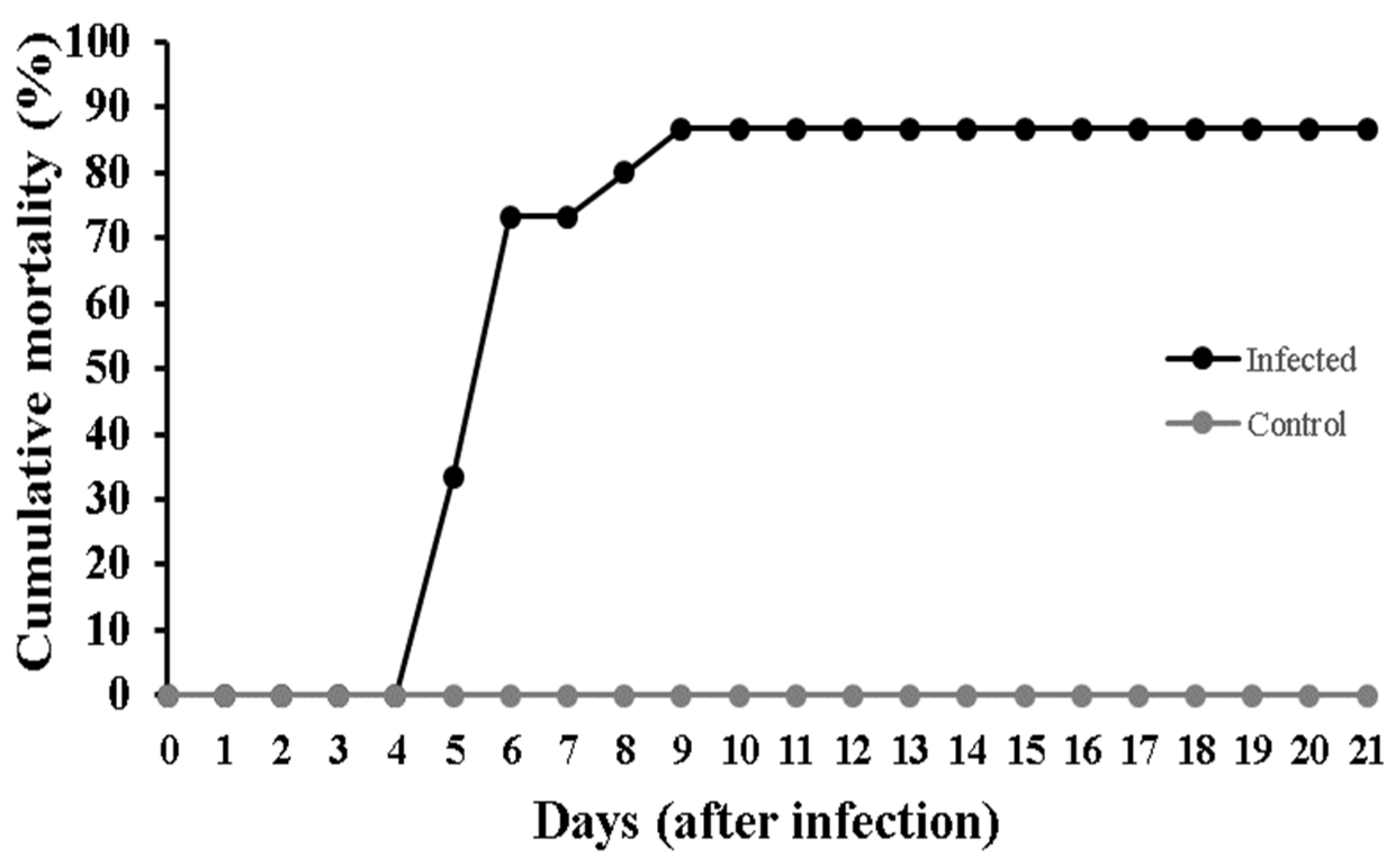 Fishes 07 00063 g001