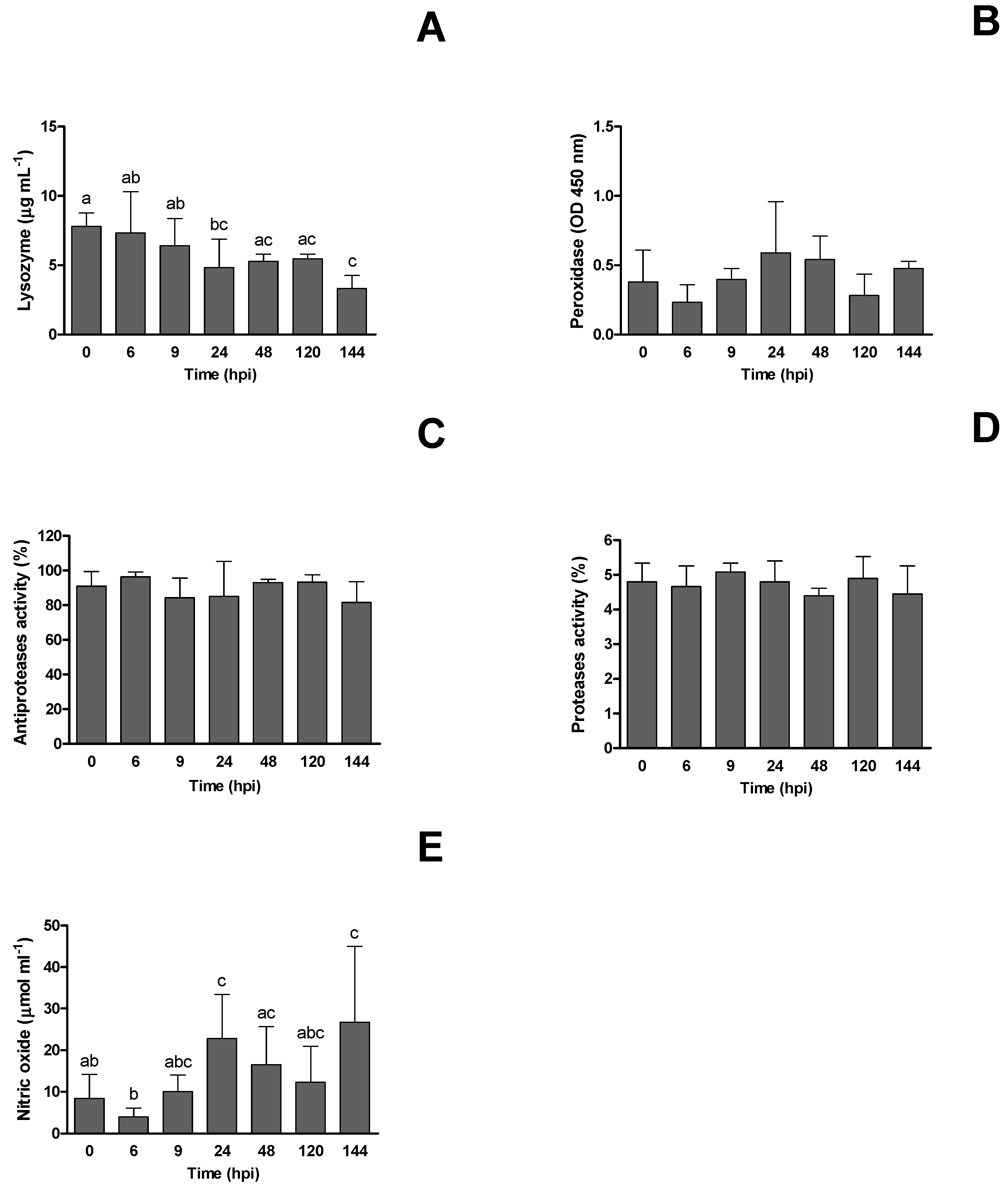 Fishes 07 00063 g002