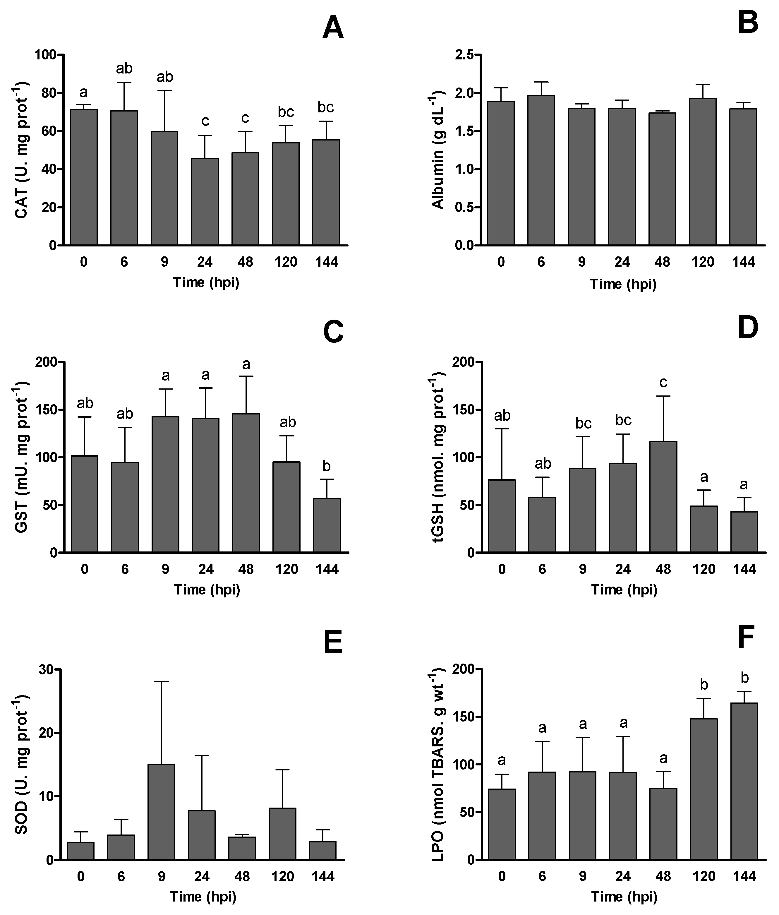 Fishes 07 00063 g003