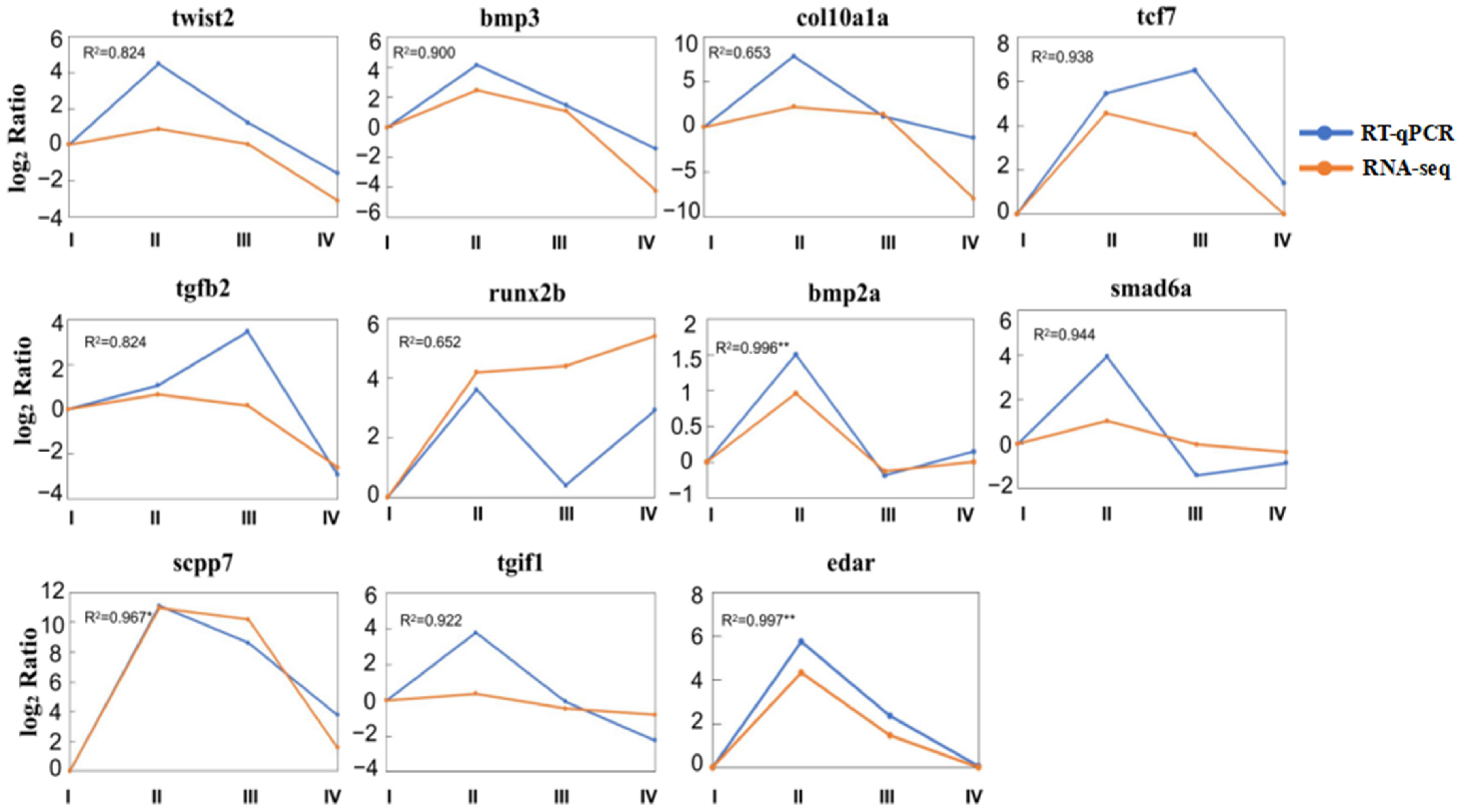 Fishes 07 00064 g006 550