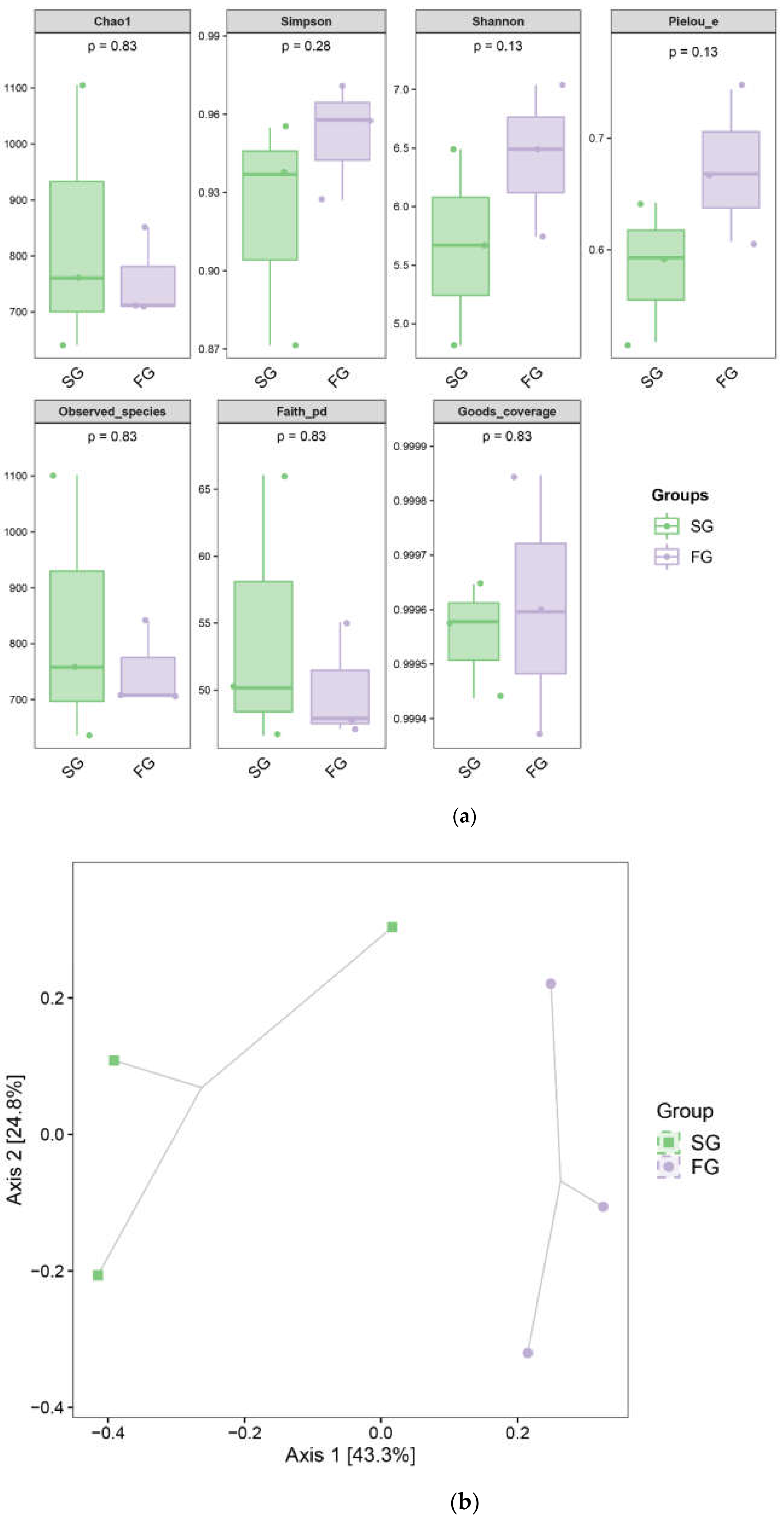 Fishes 07 00065 g003 Fishes 07 00065 g003
