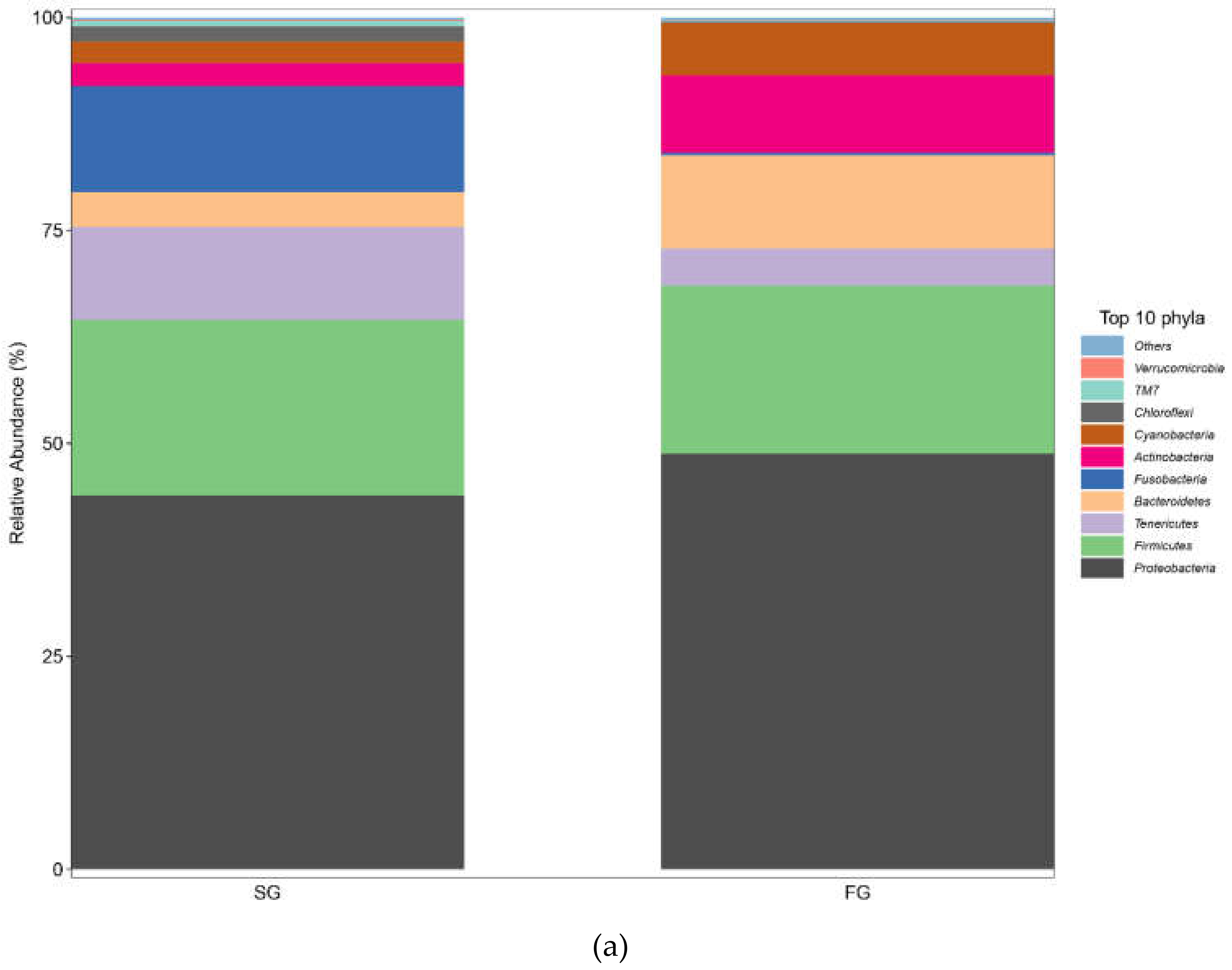 Fishes 07 00065 g004a Fishes 07 00065 g004a