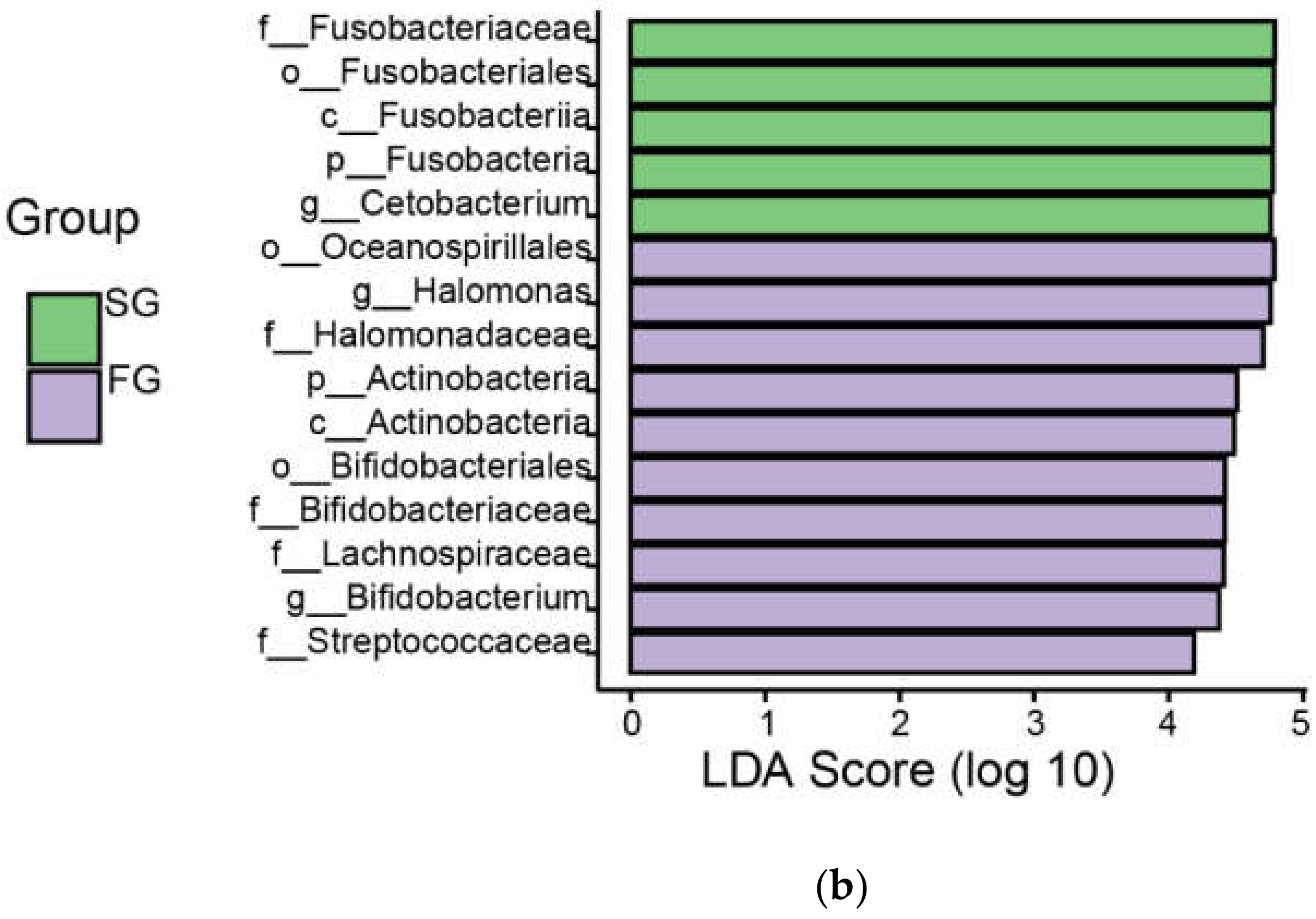 Fishes 07 00065 g005b Fishes 07 00065 g005b