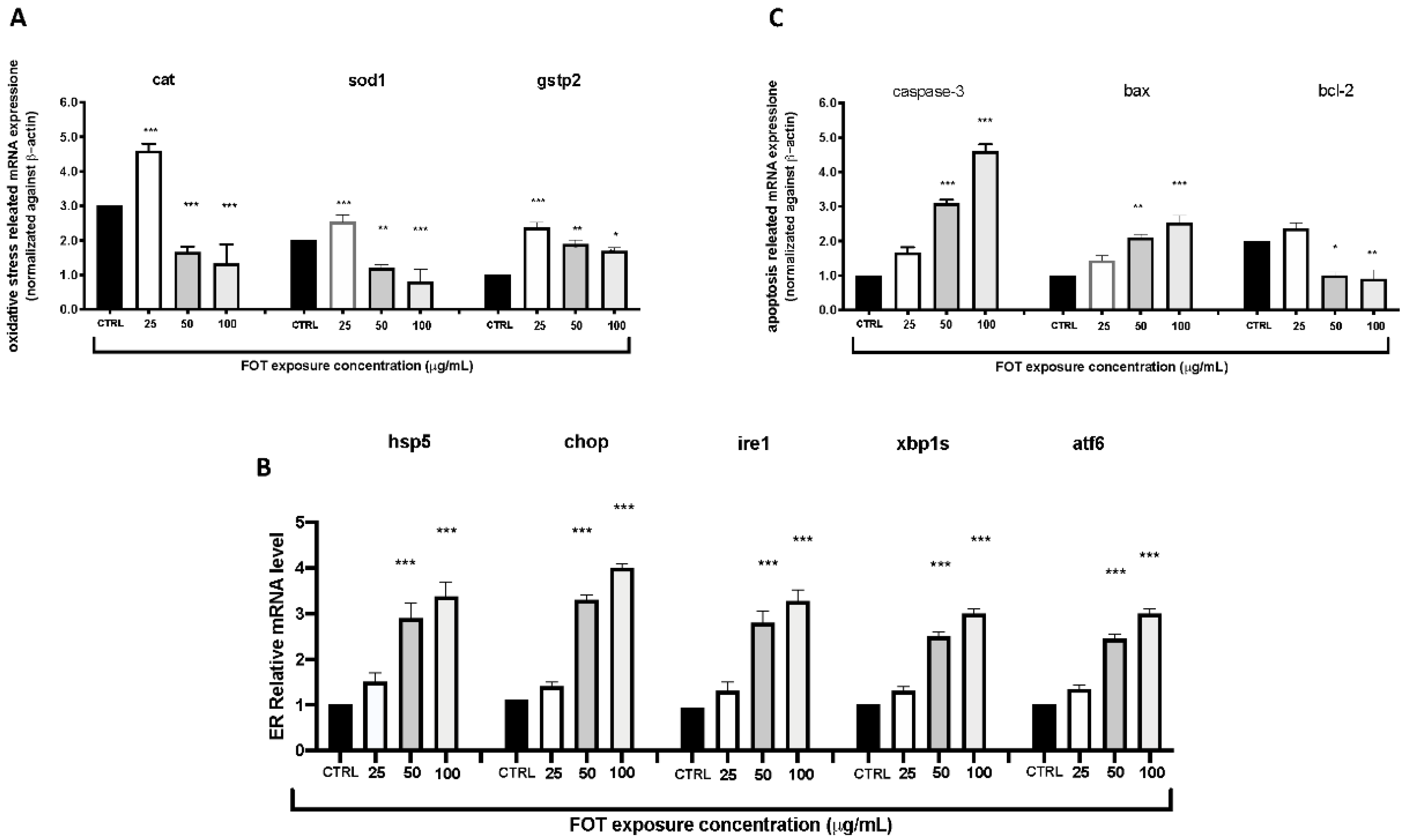 Fishes 07 00067 g004