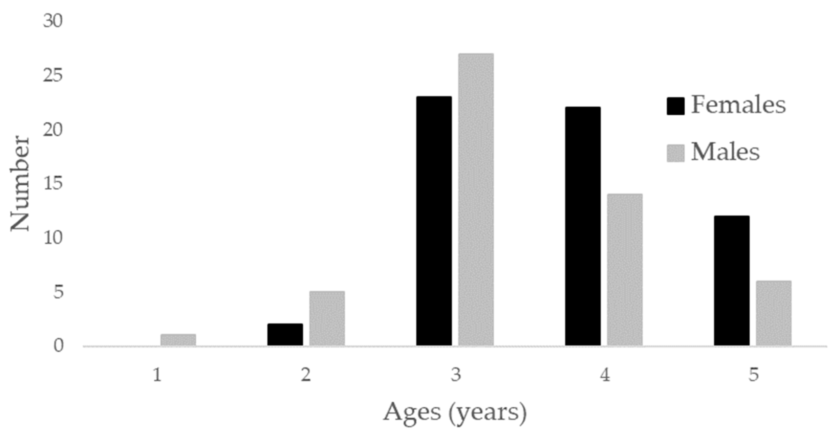 Fishes 07 00068 g003 550