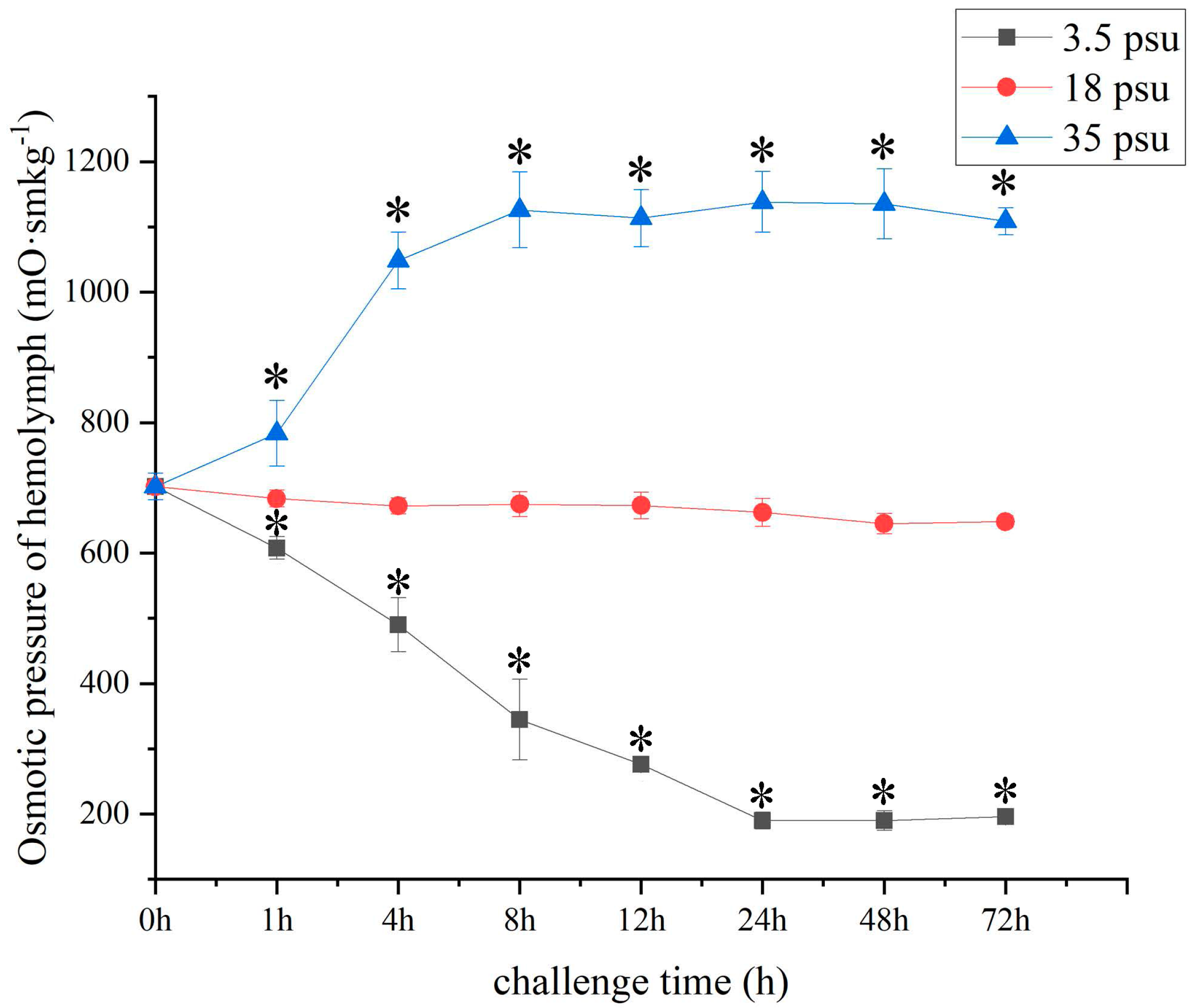 Fishes 07 00069 g007 Fishes 07 00069 g007