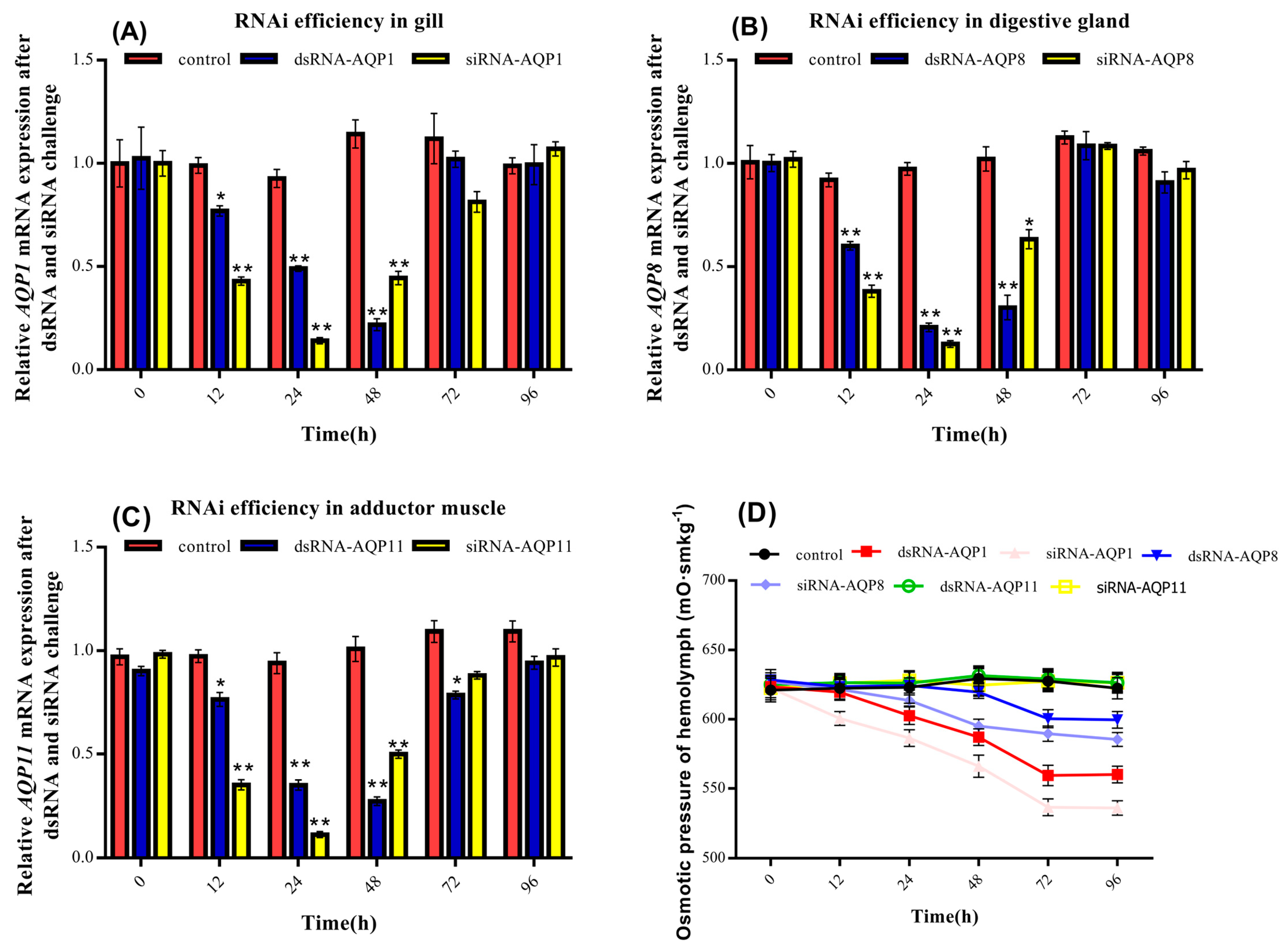 Fishes 07 00069 g008 Fishes 07 00069 g008