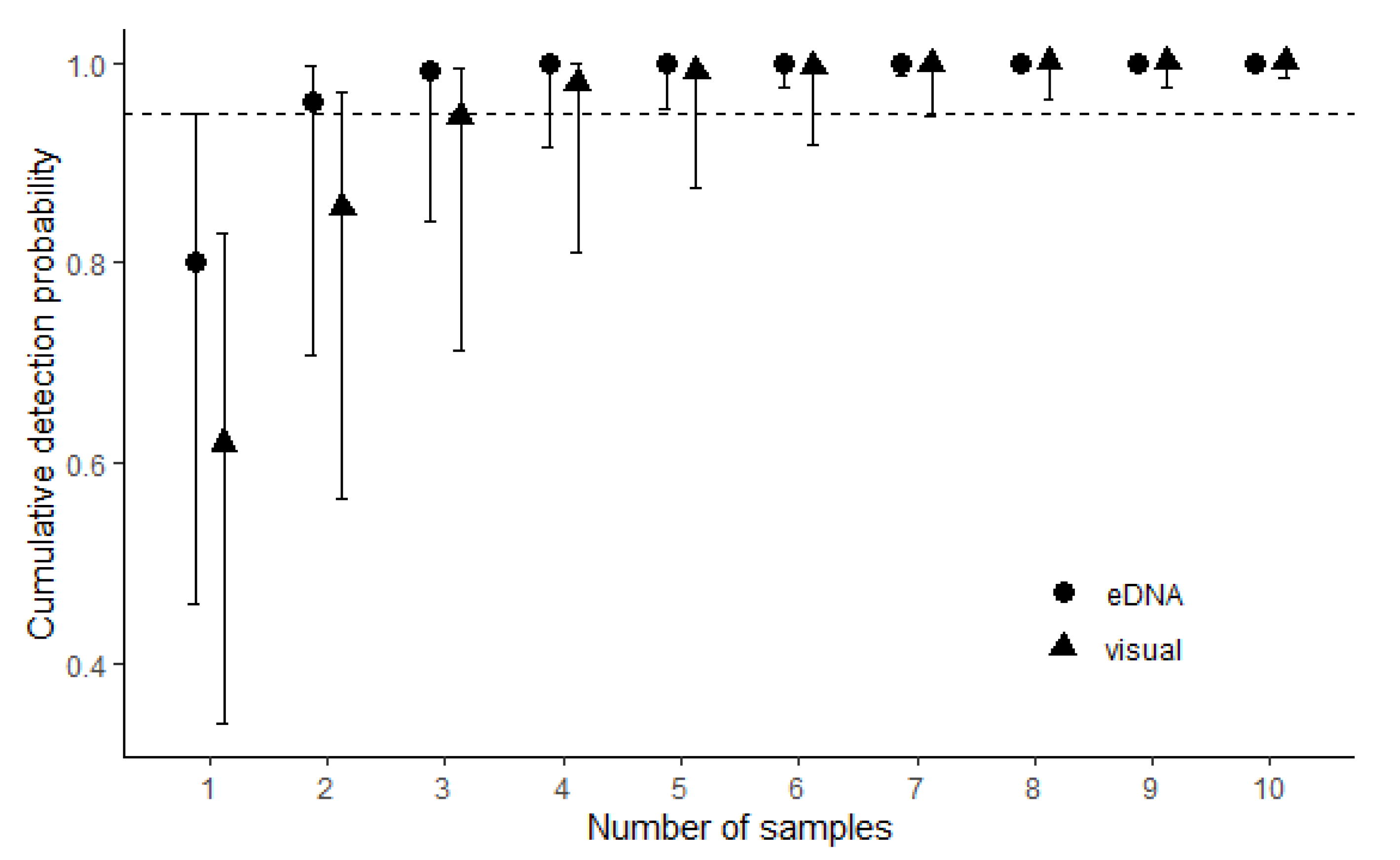 Fishes 07 00070 g002 550