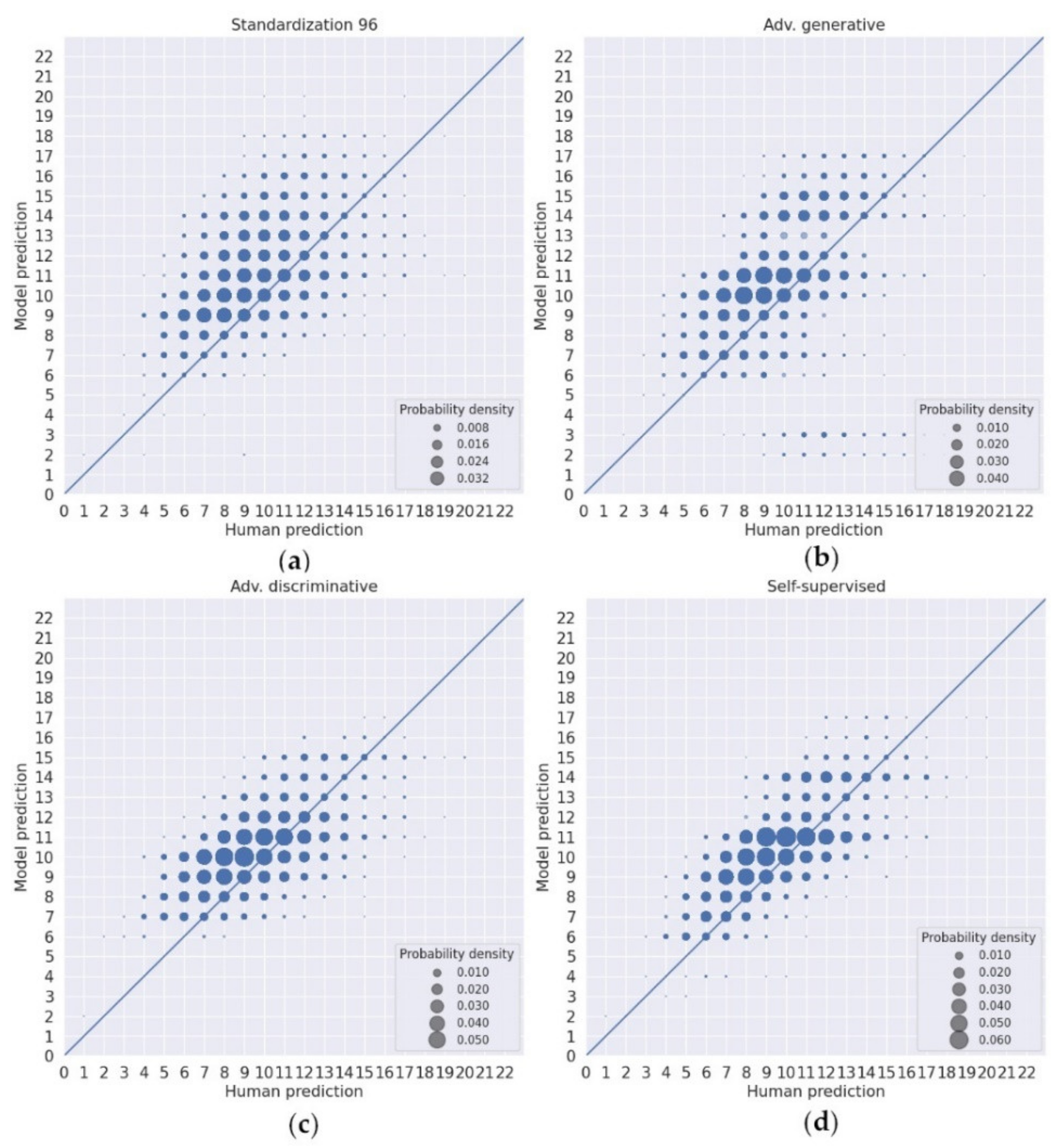 Fishes 07 00071 g007 550