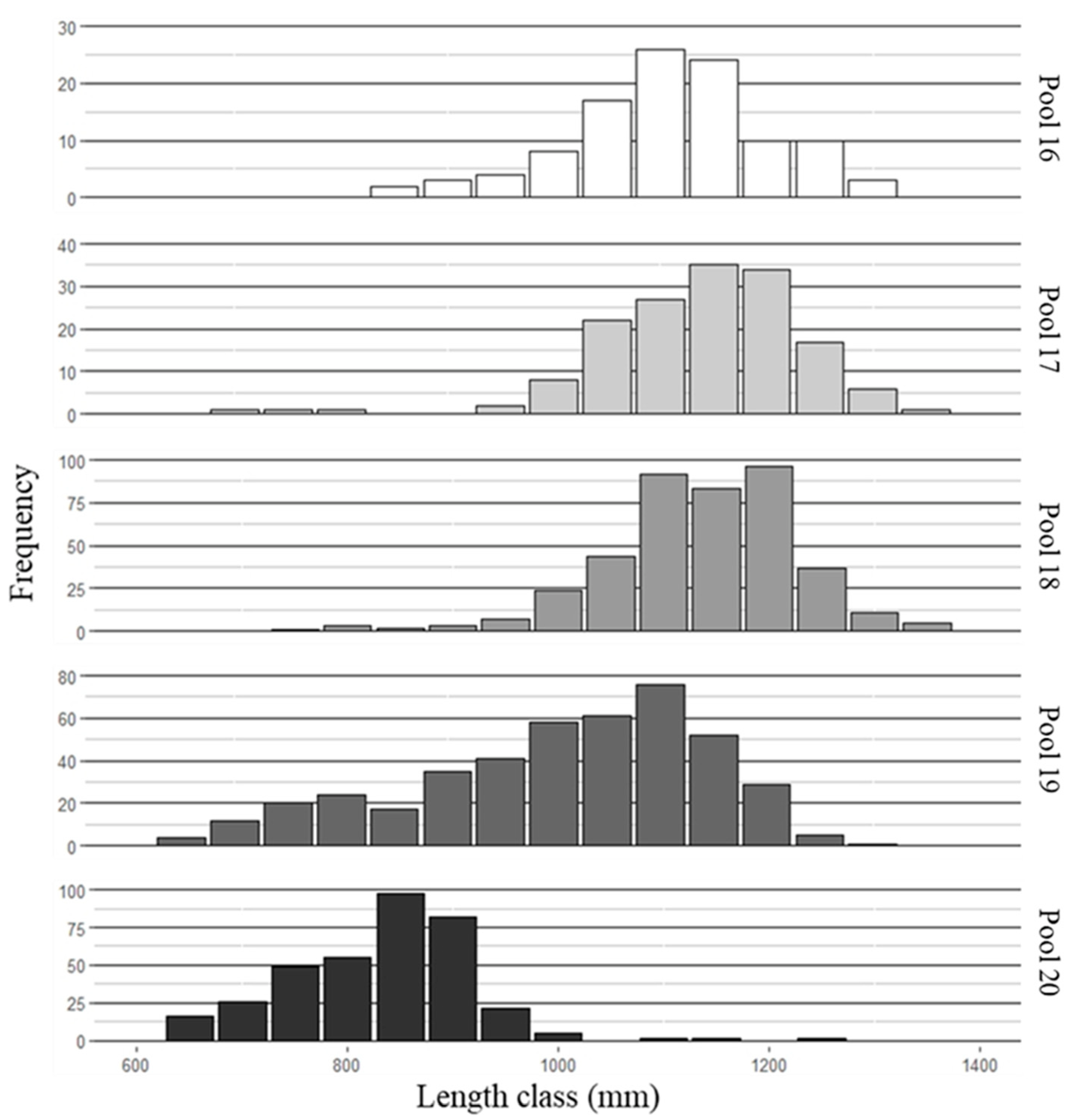 Fishes 07 00073 g002 550
