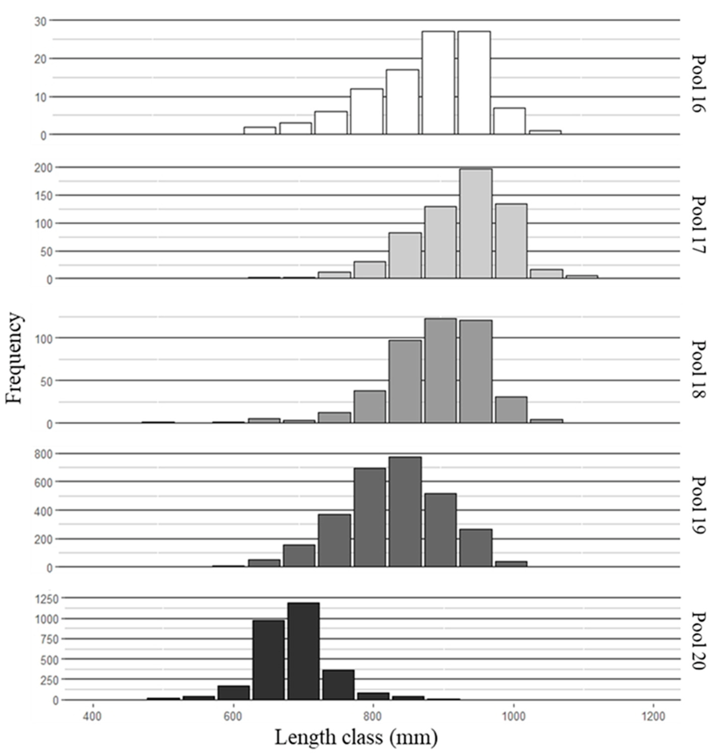 Fishes 07 00073 g003 550