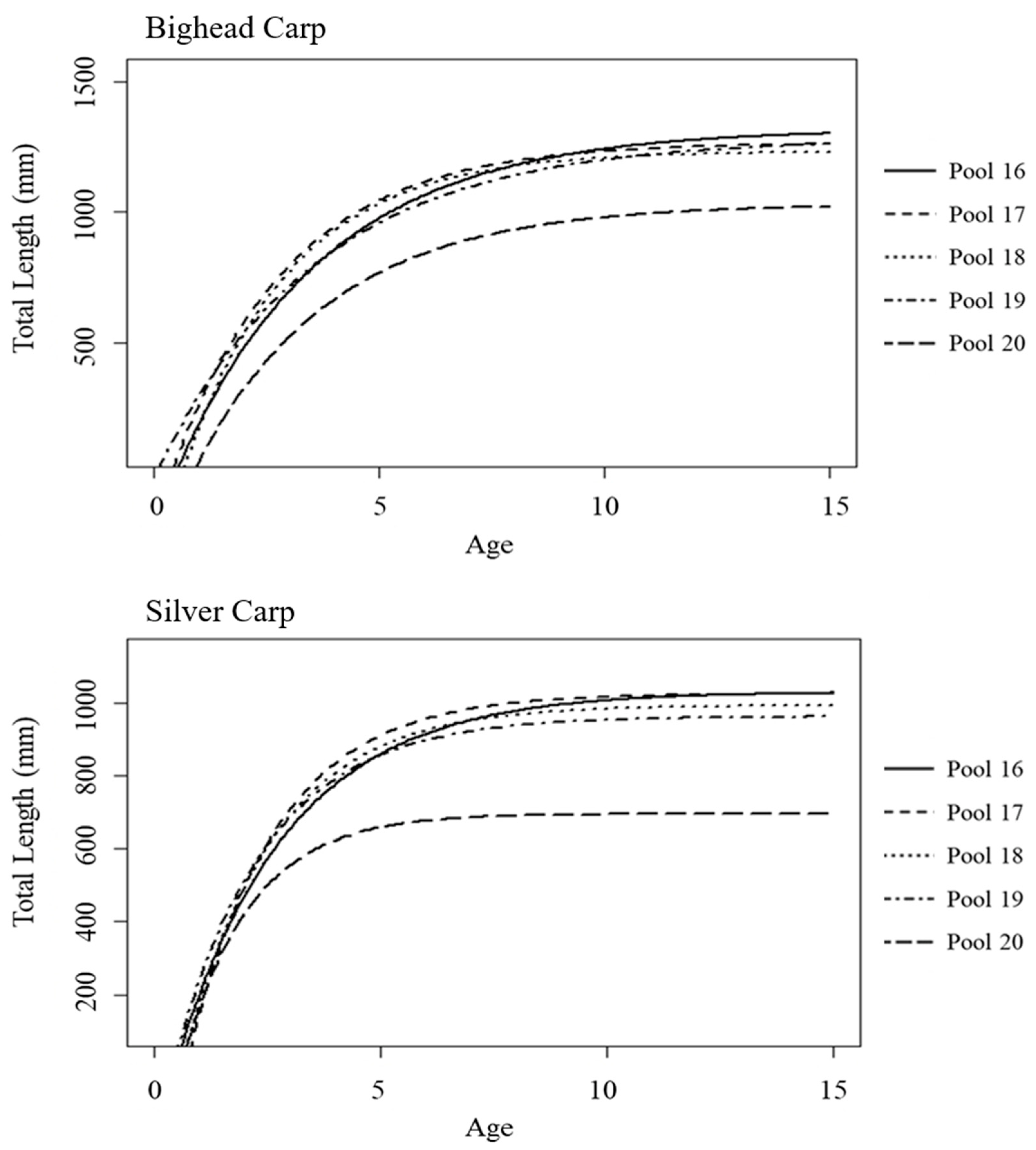 Fishes 07 00073 g004 550