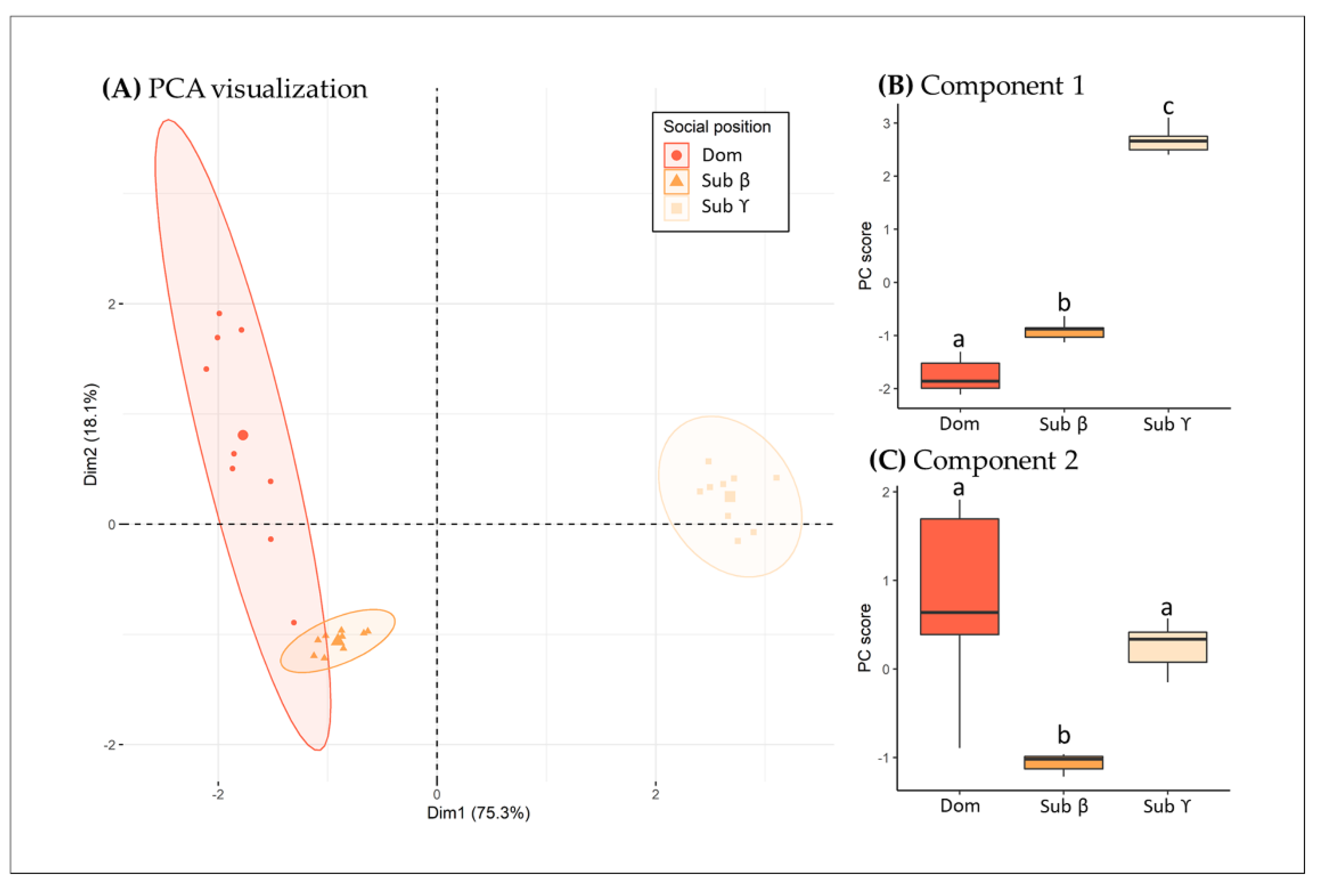Fishes 07 00075 g002 Fishes 07 00075 g002