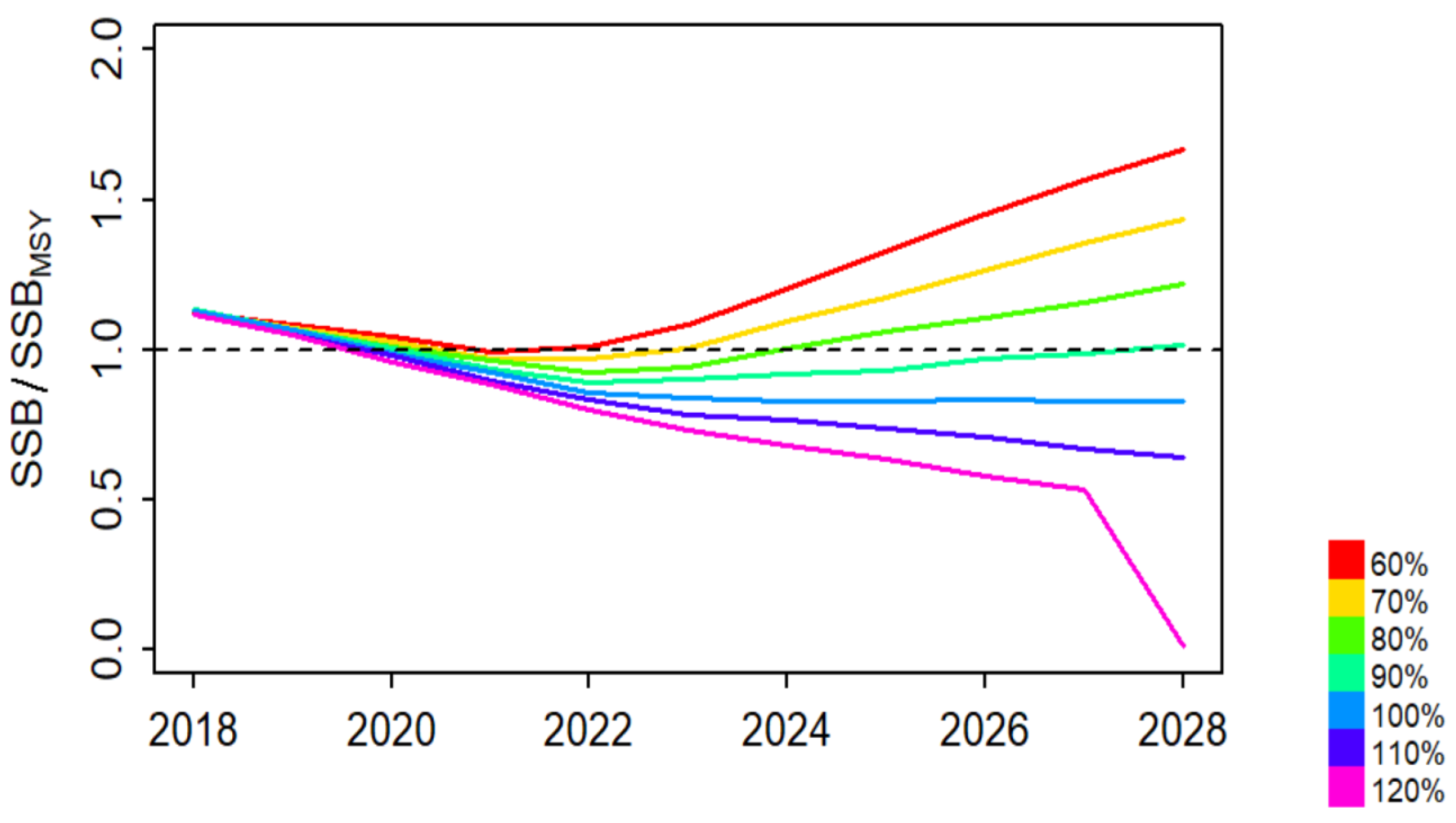 Fishes 07 00076 g005 550
