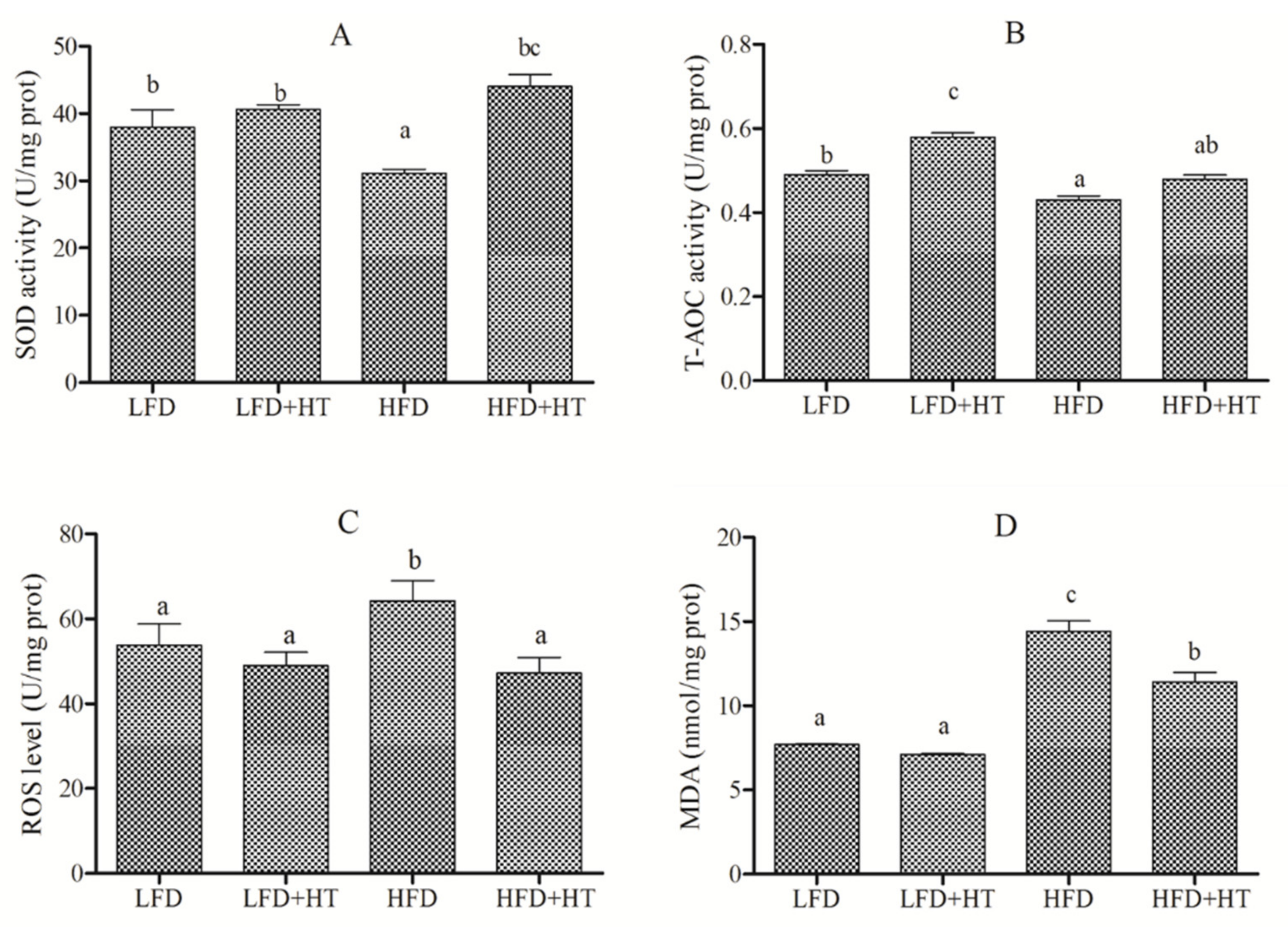 Fishes 07 00078 g002 550