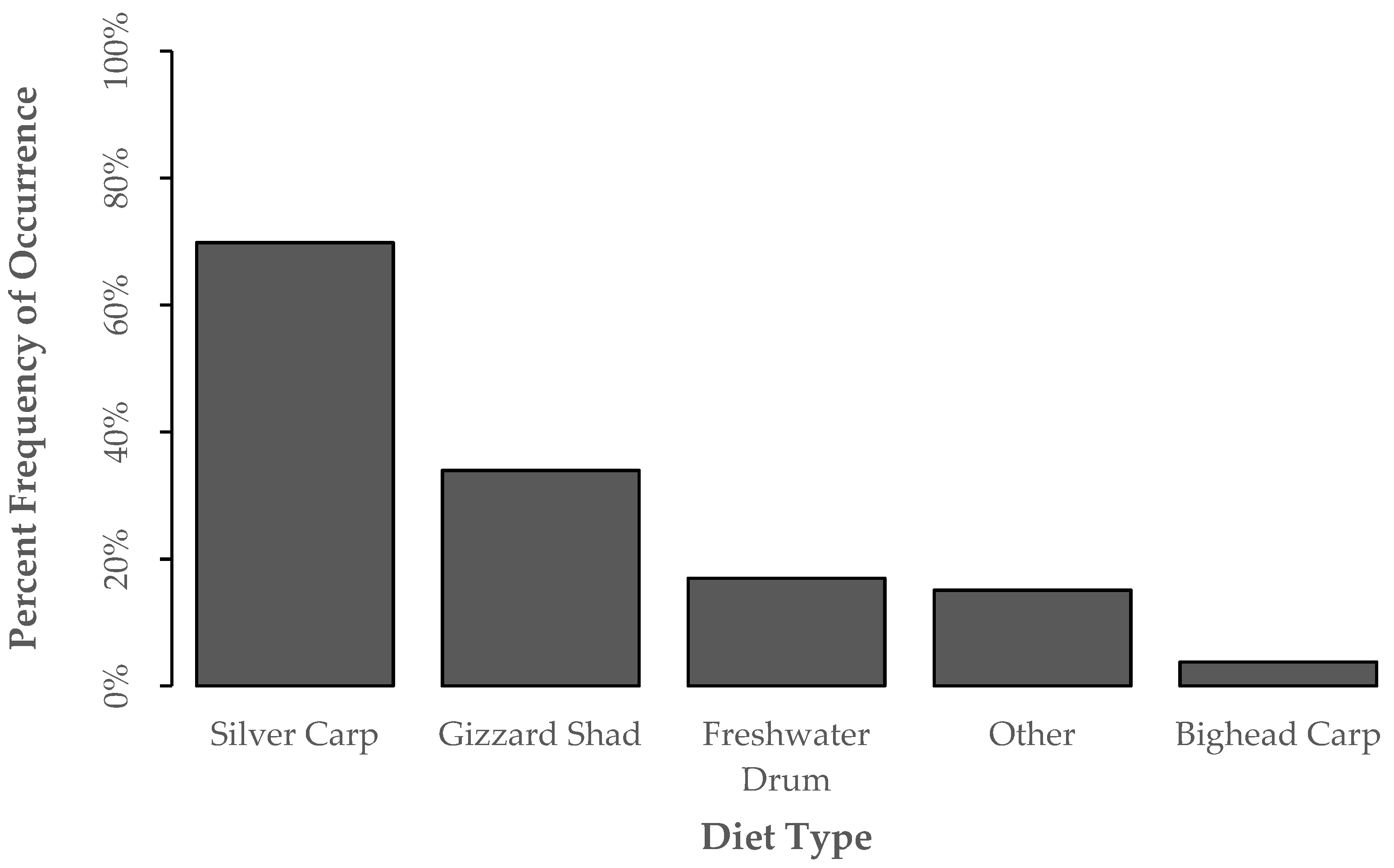 Fishes 07 00080 g002