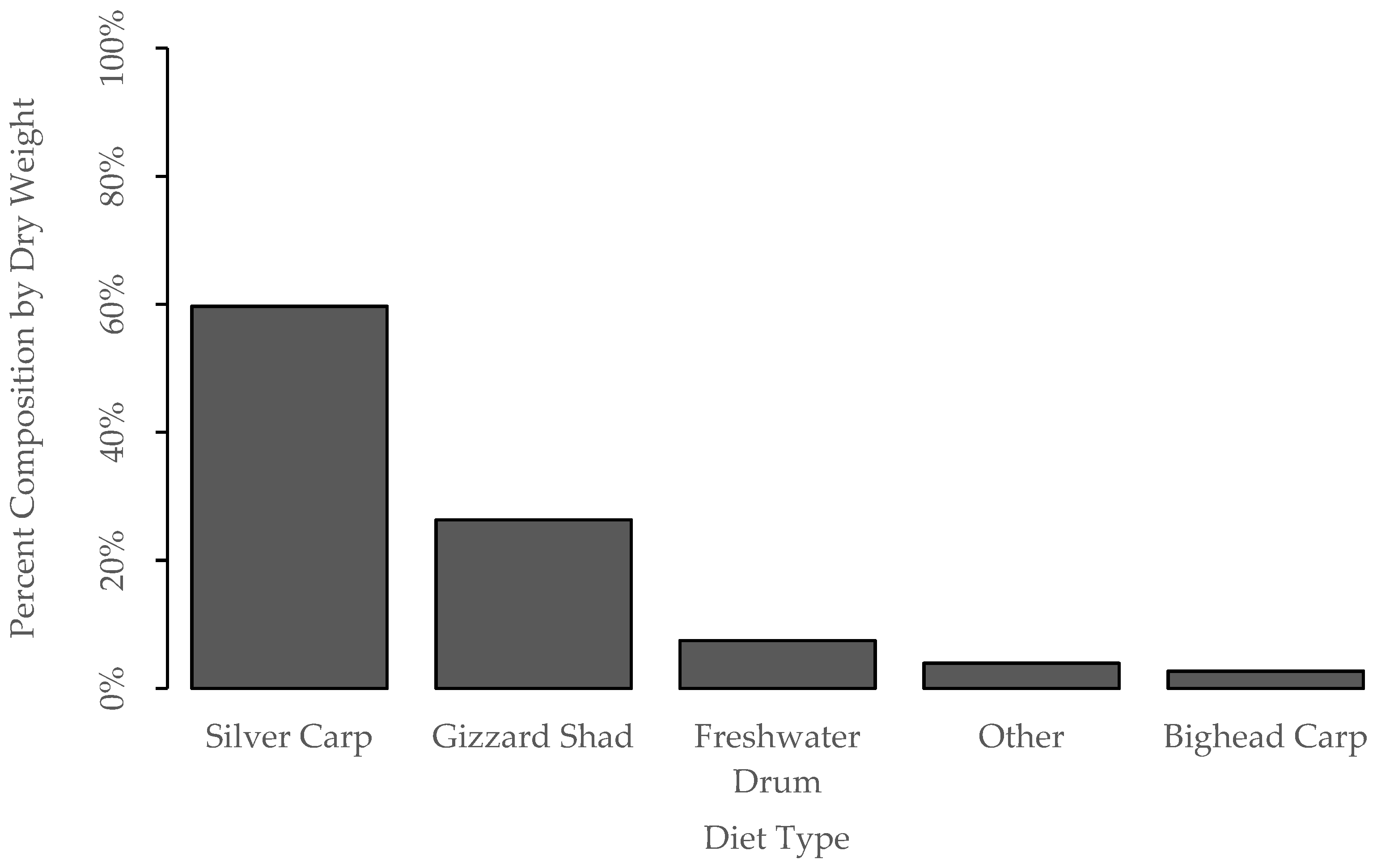 Fishes 07 00080 g004