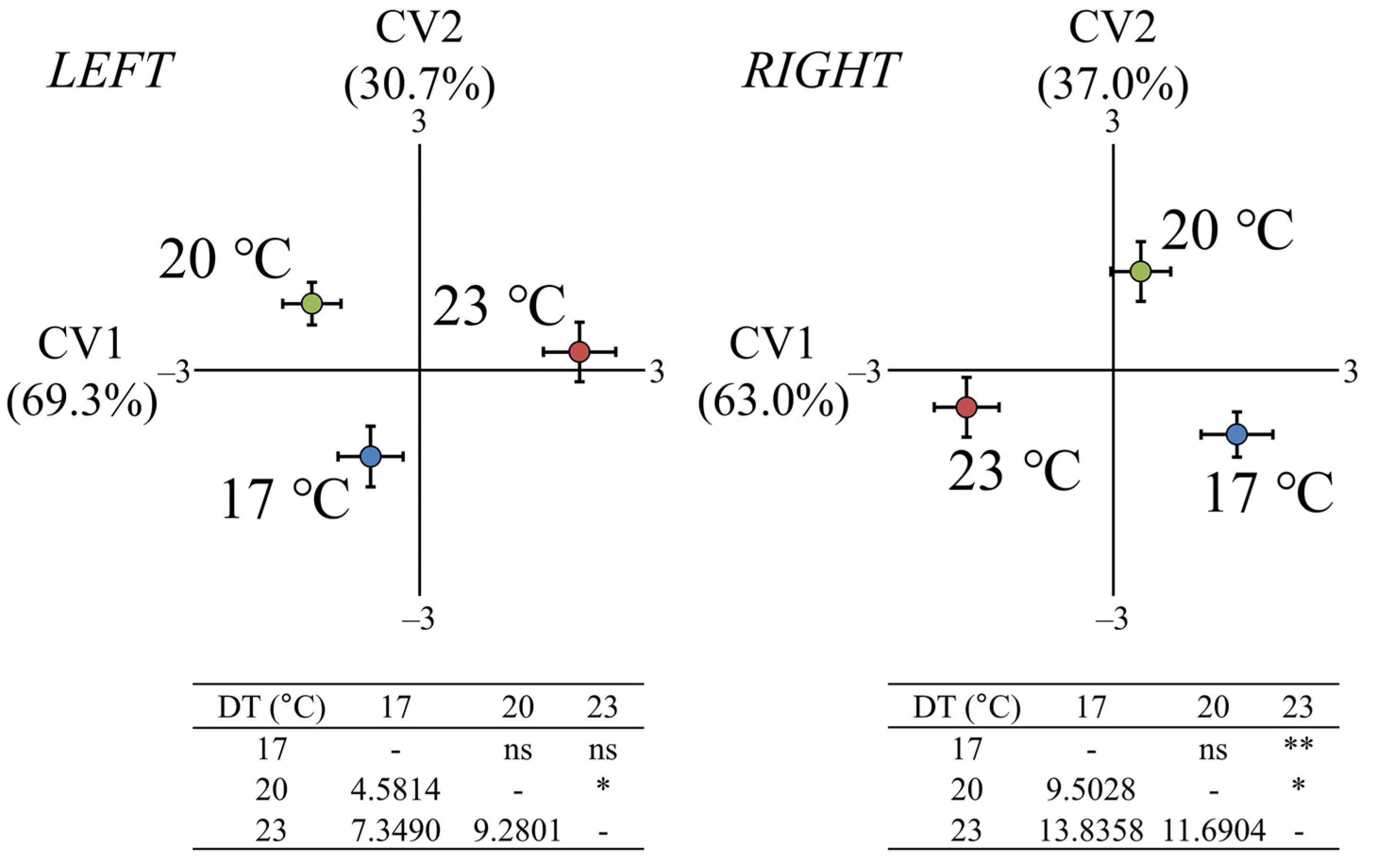 Fishes 07 00082 g002 550
