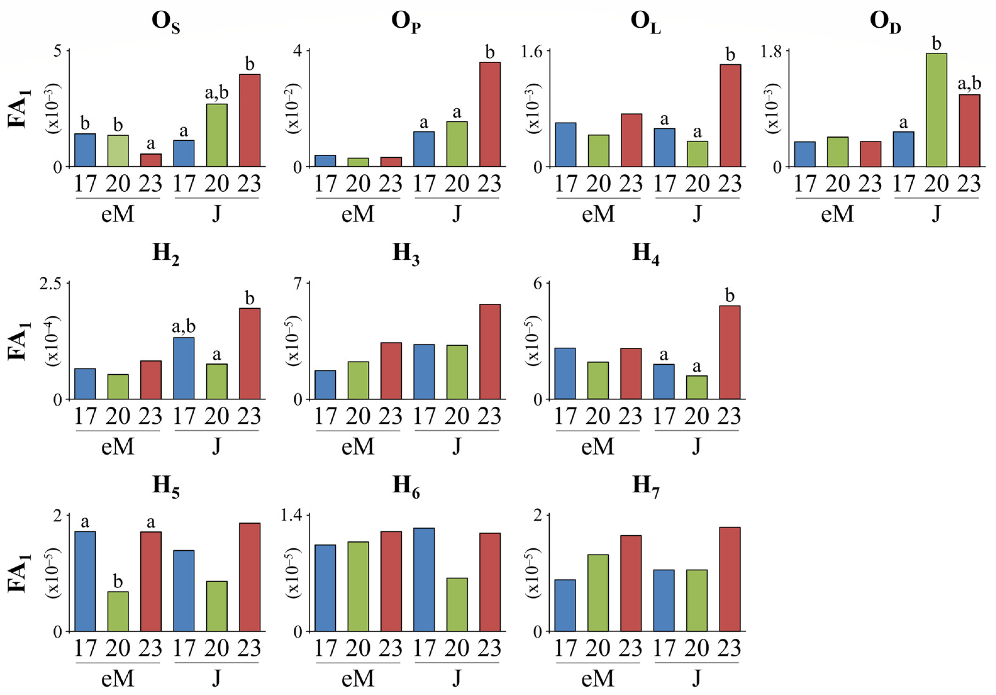 Fishes 07 00082 g006 550