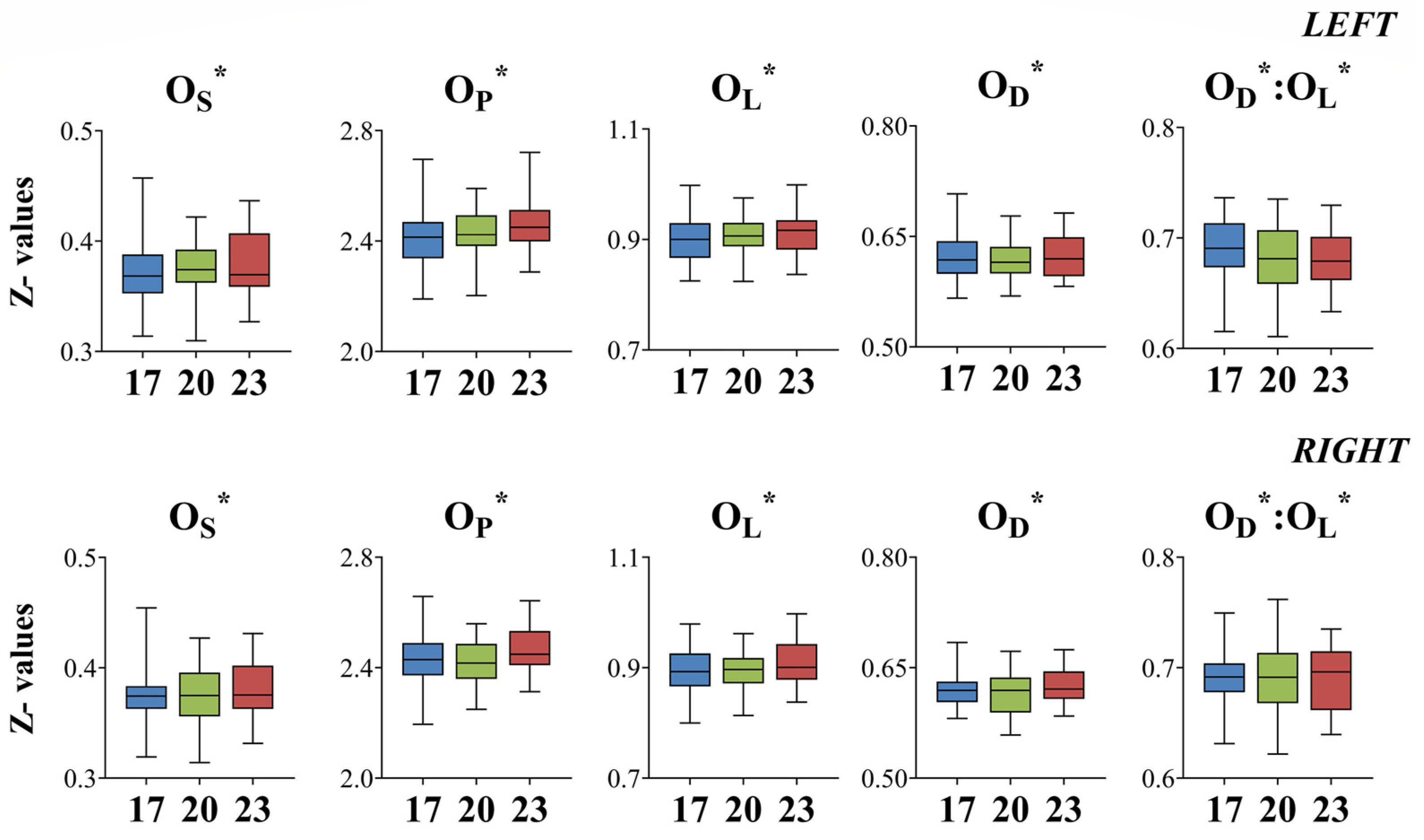 Fishes 07 00082 g007 550