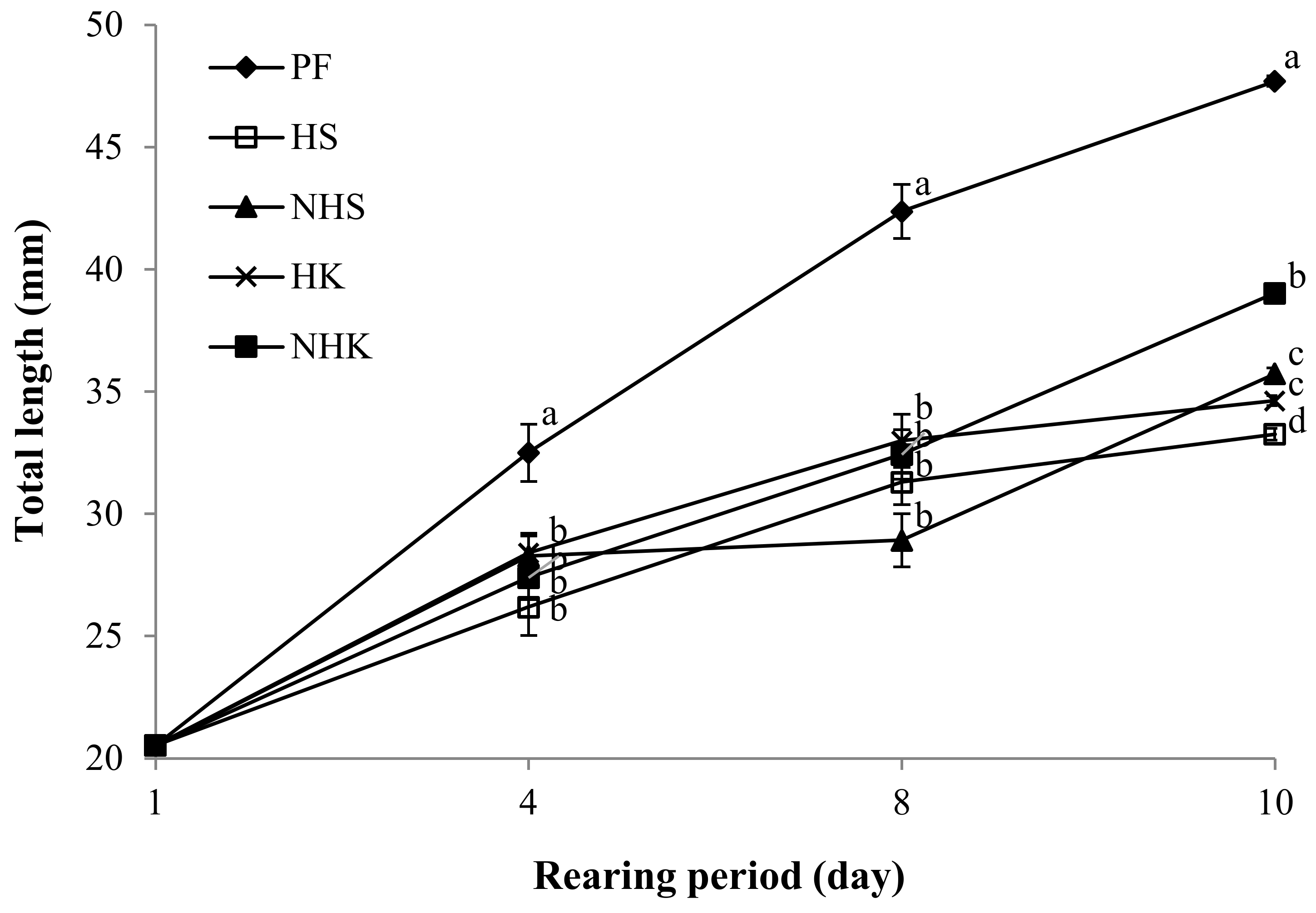 Fishes 07 00083 g002