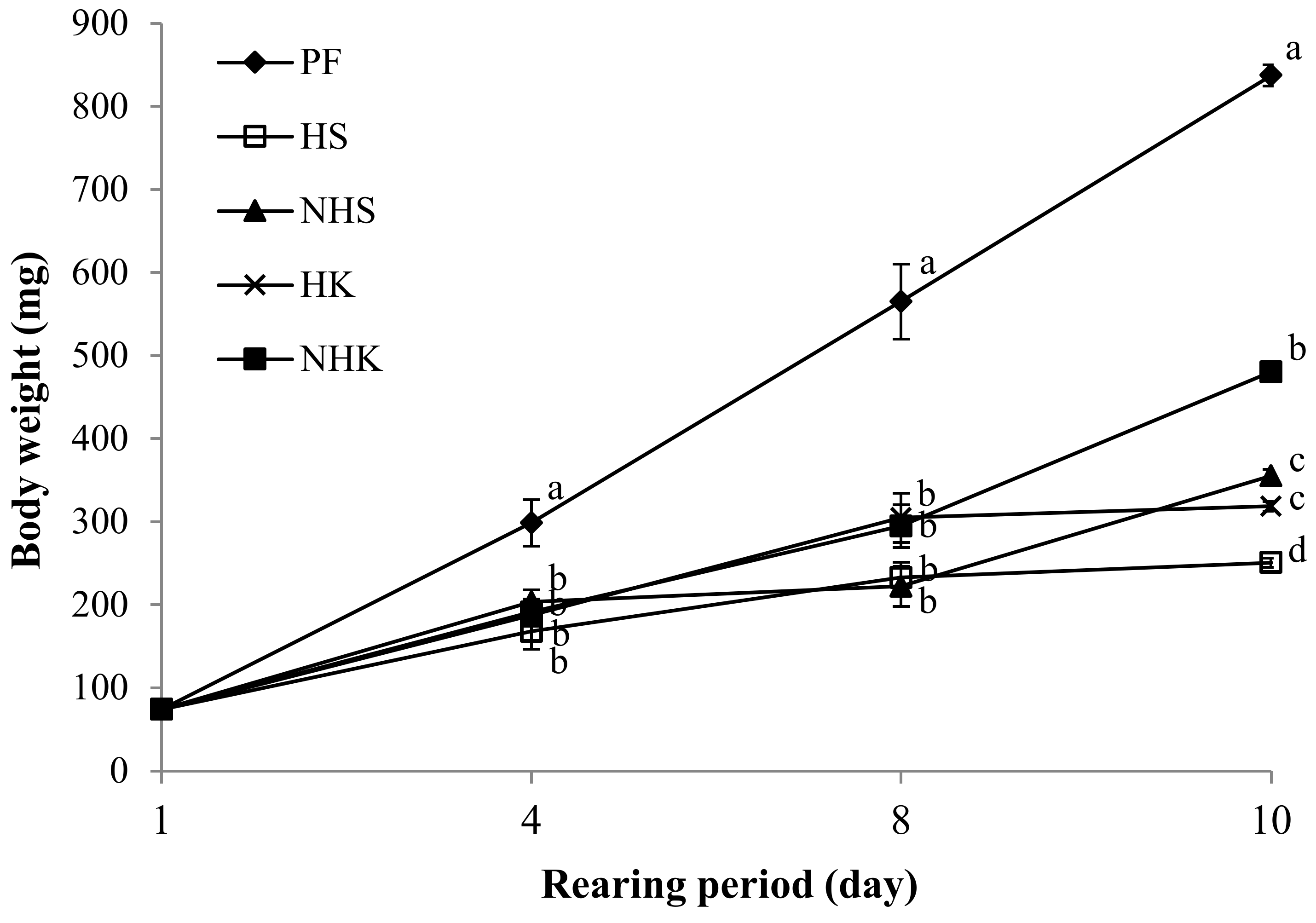 Fishes 07 00083 g003
