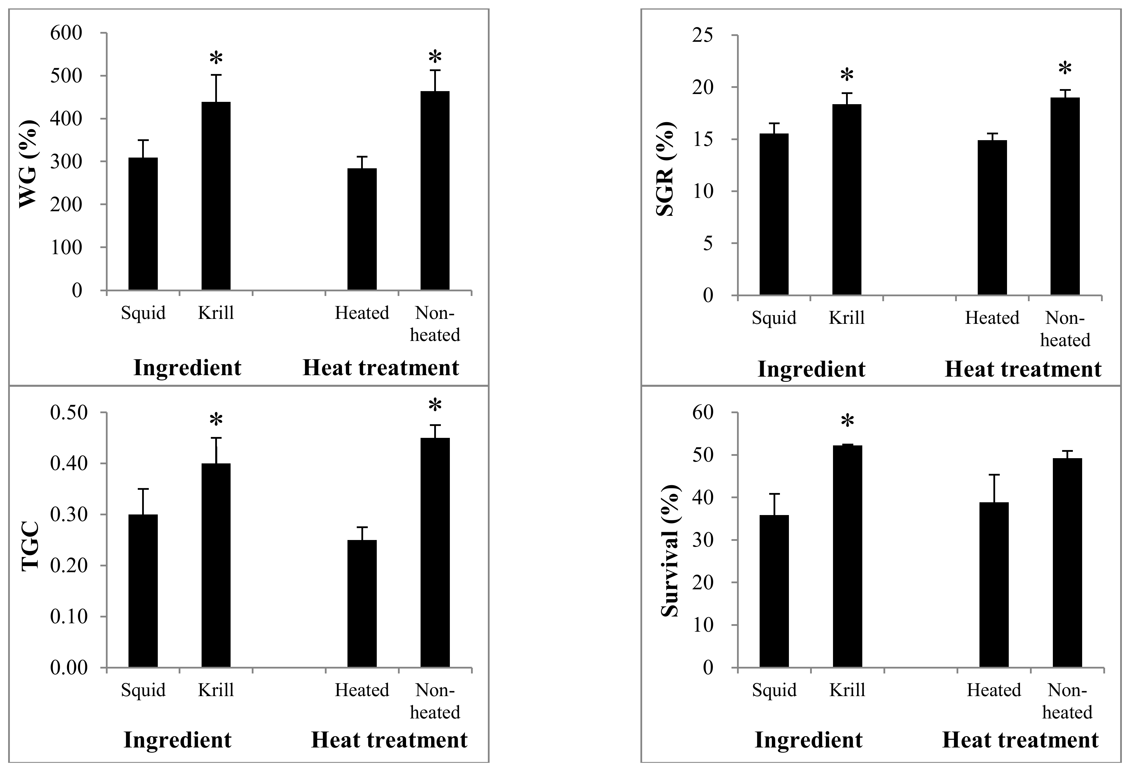 Fishes 07 00083 g004