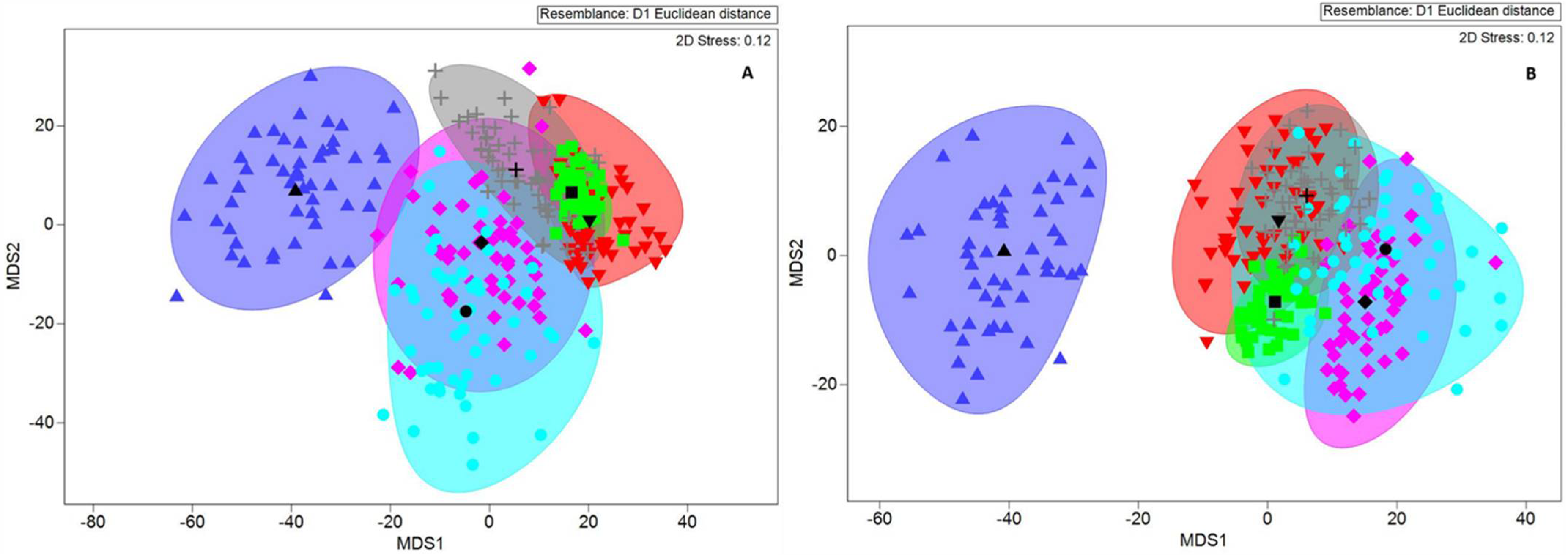 Fishes 07 00085 g003 550