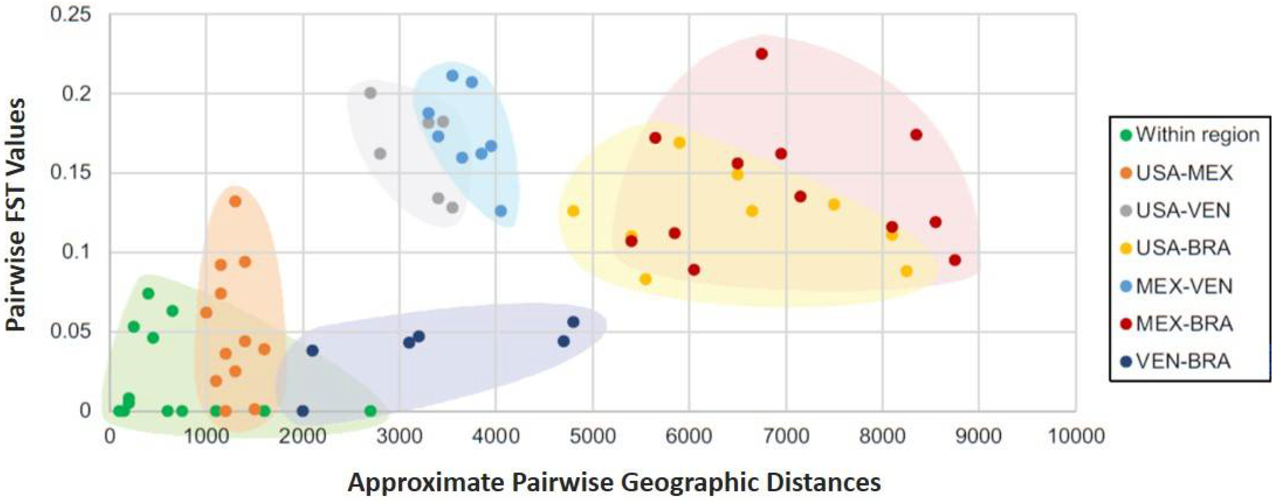 Fishes 07 00085 g004 550