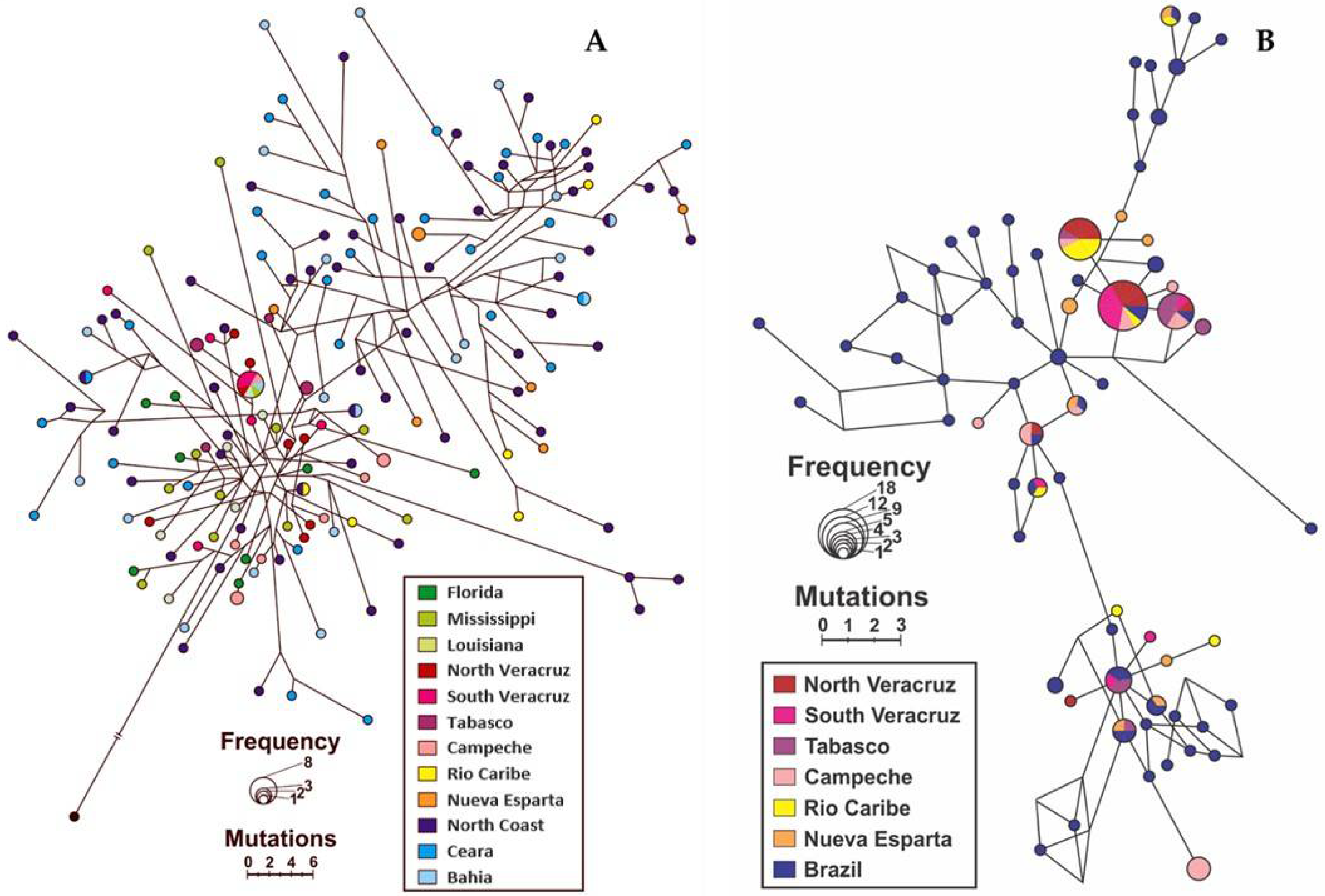 Fishes 07 00085 g005 550