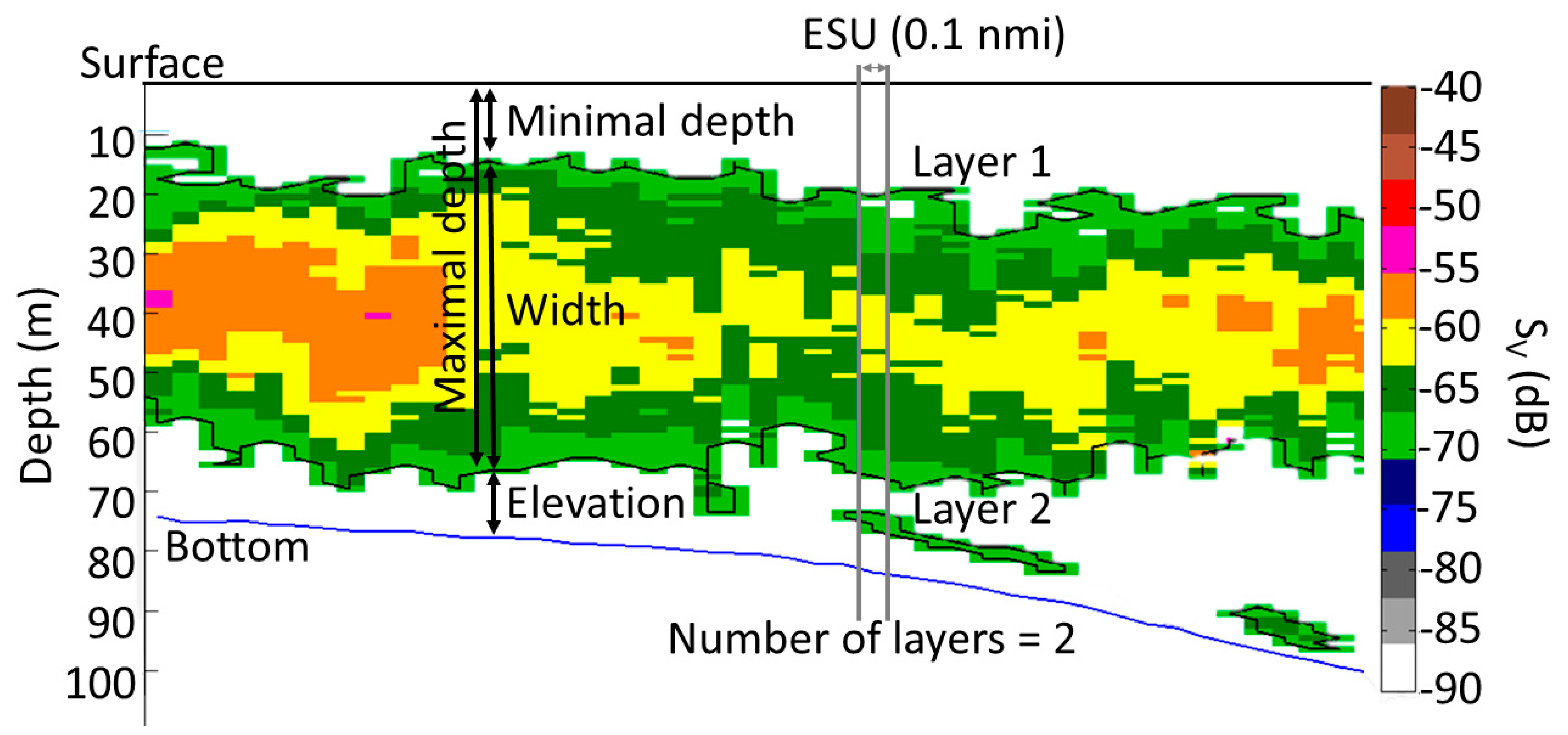 Fishes 07 00086 g002