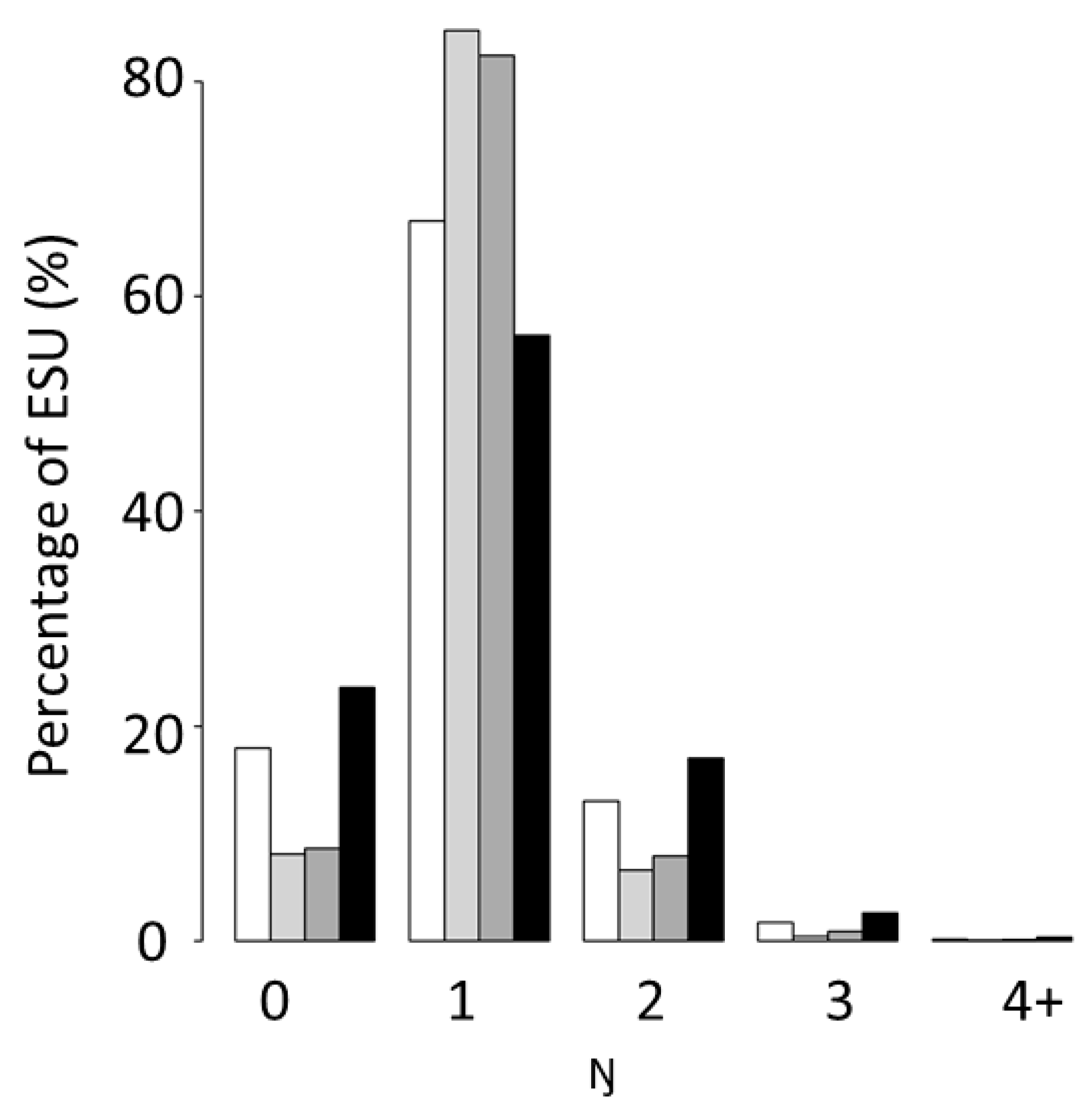 Fishes 07 00086 g003