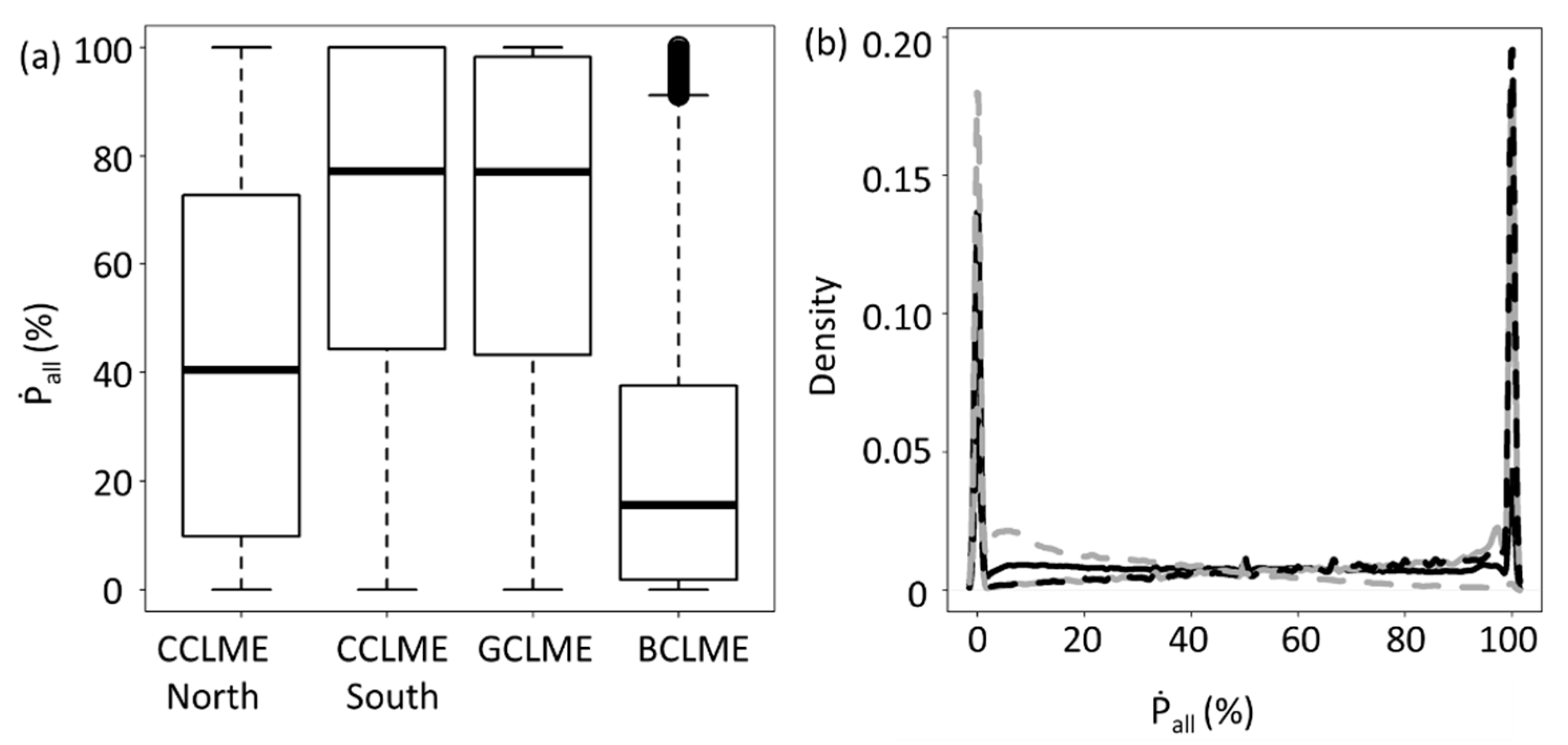 Fishes 07 00086 g005