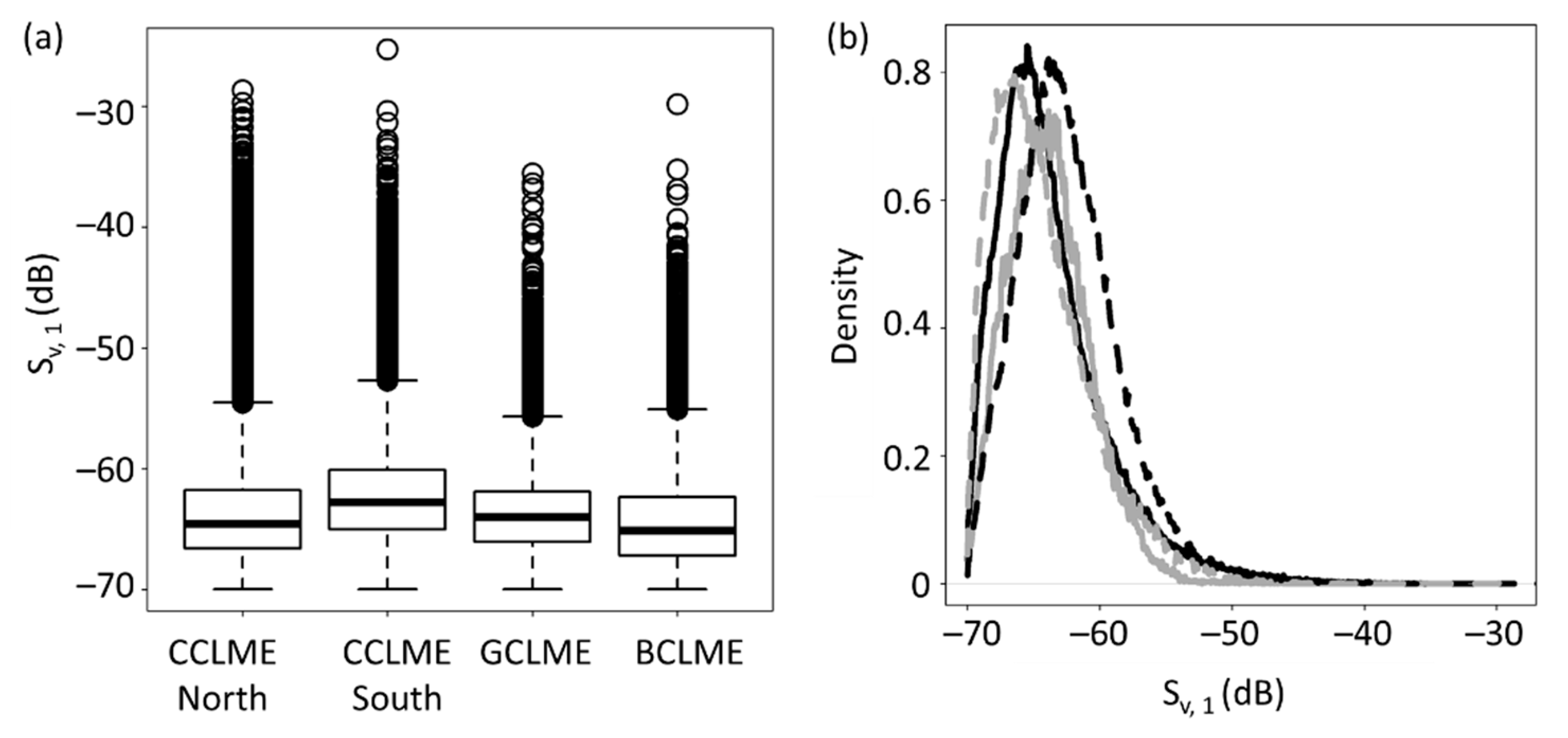 Fishes 07 00086 g006