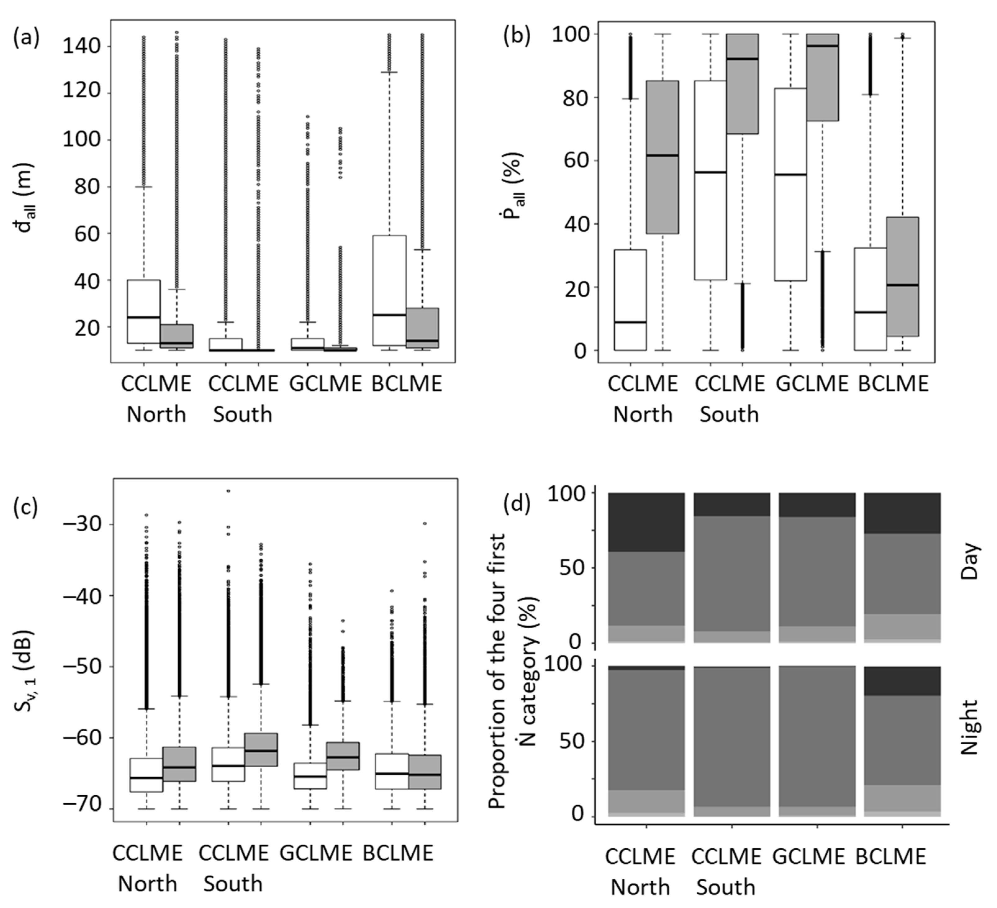 Fishes 07 00086 g007