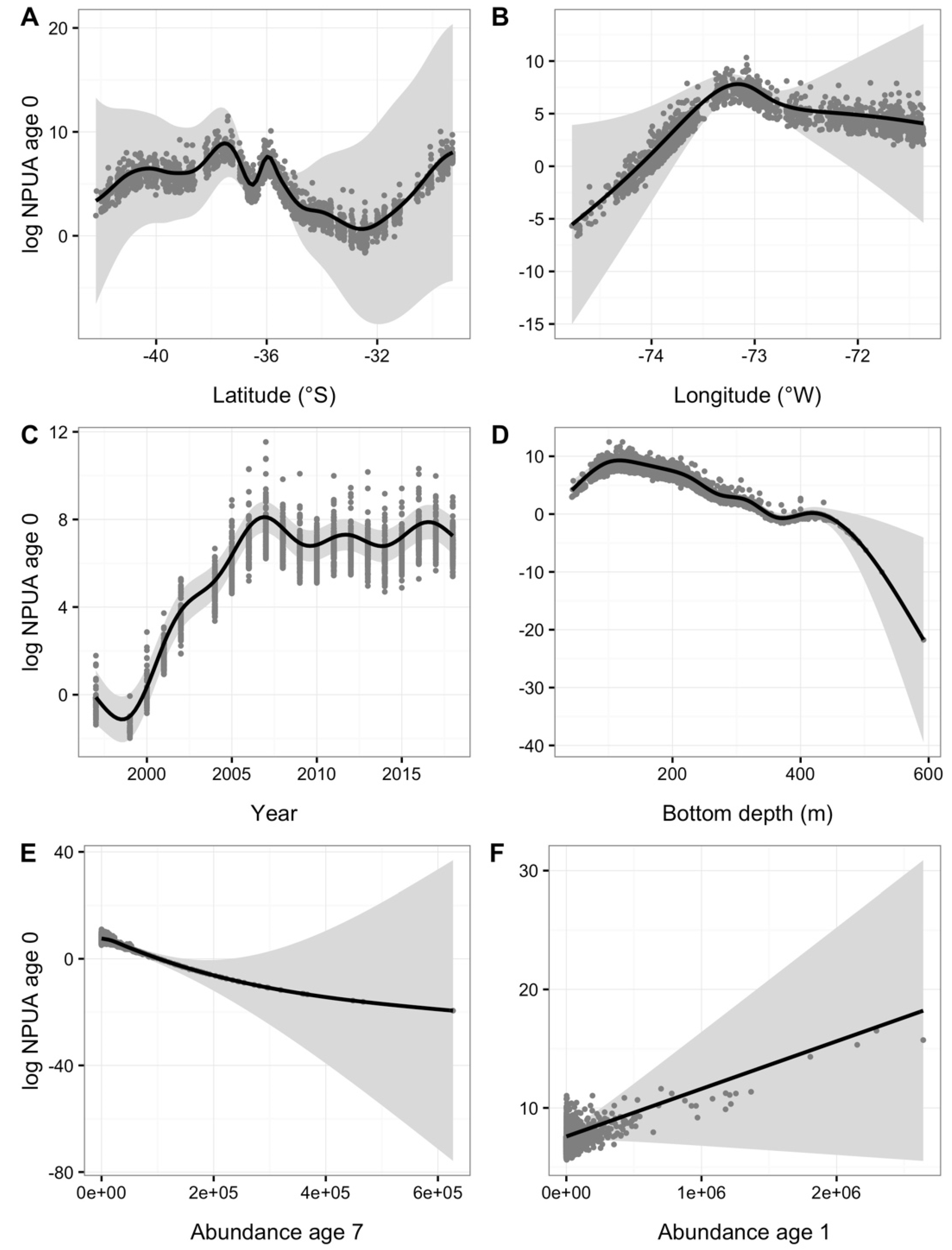 Fishes 07 00088 g006 Fishes 07 00088 g006