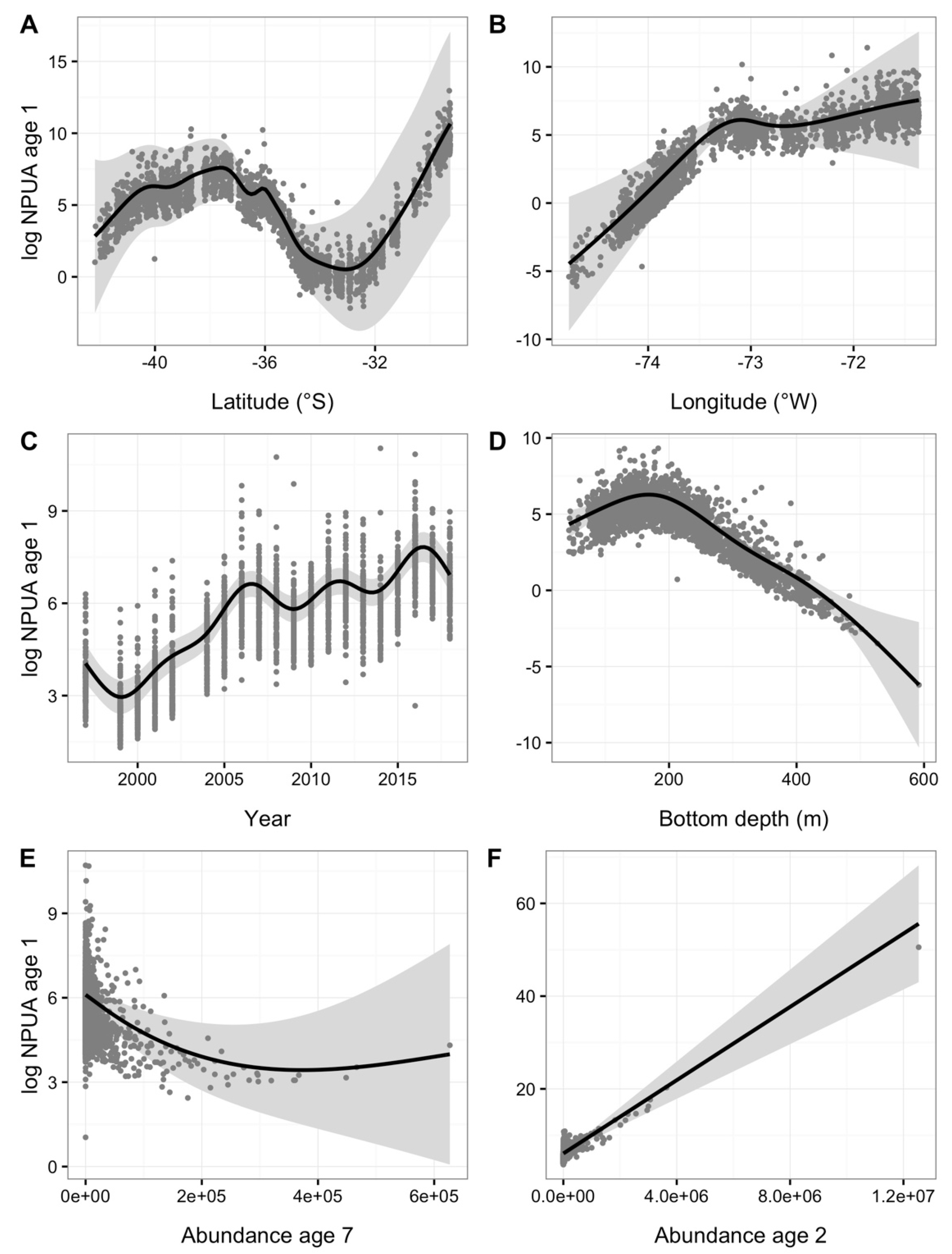 Fishes 07 00088 g007 Fishes 07 00088 g007
