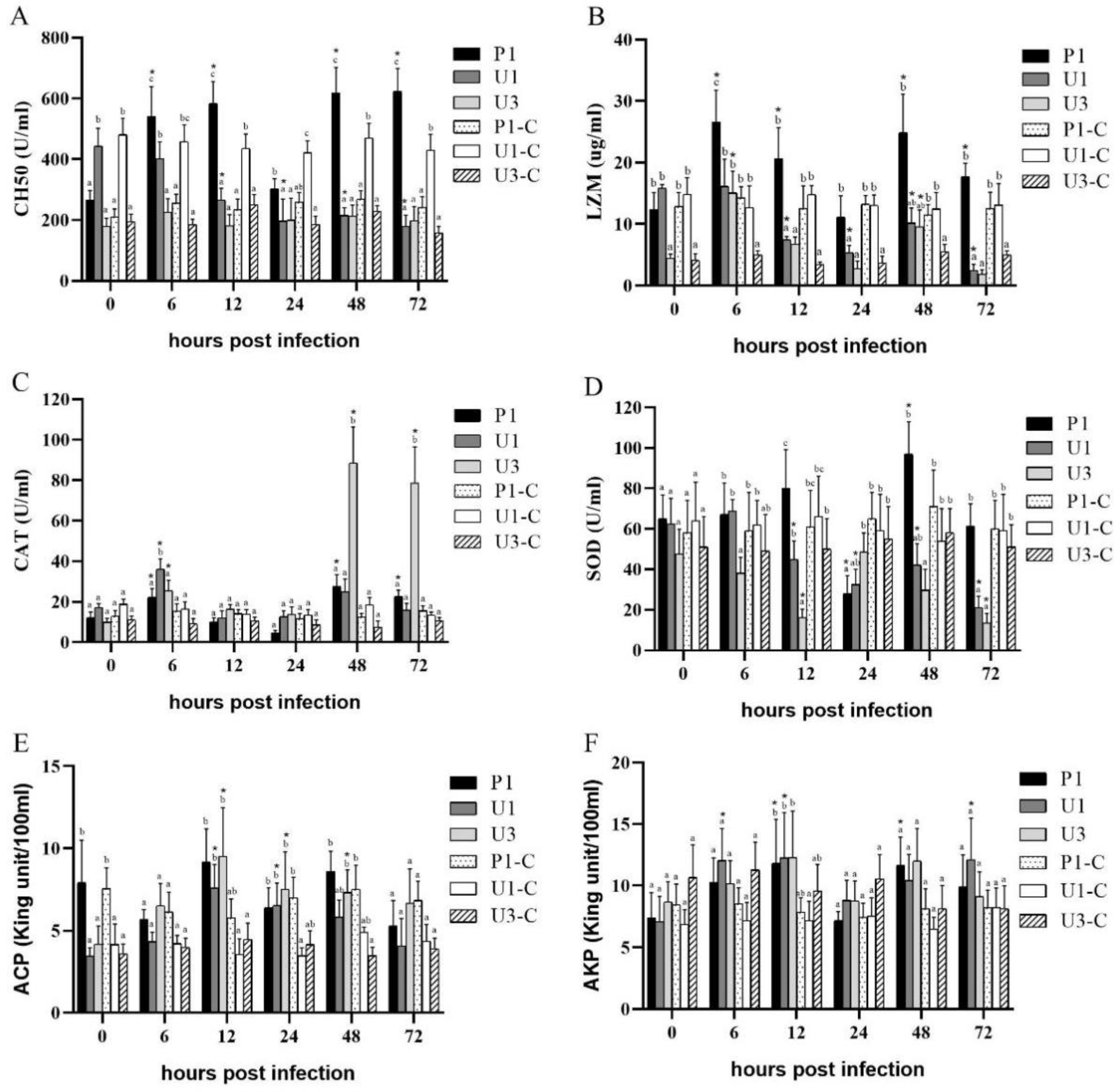 Fishes 07 00090 g002 550
