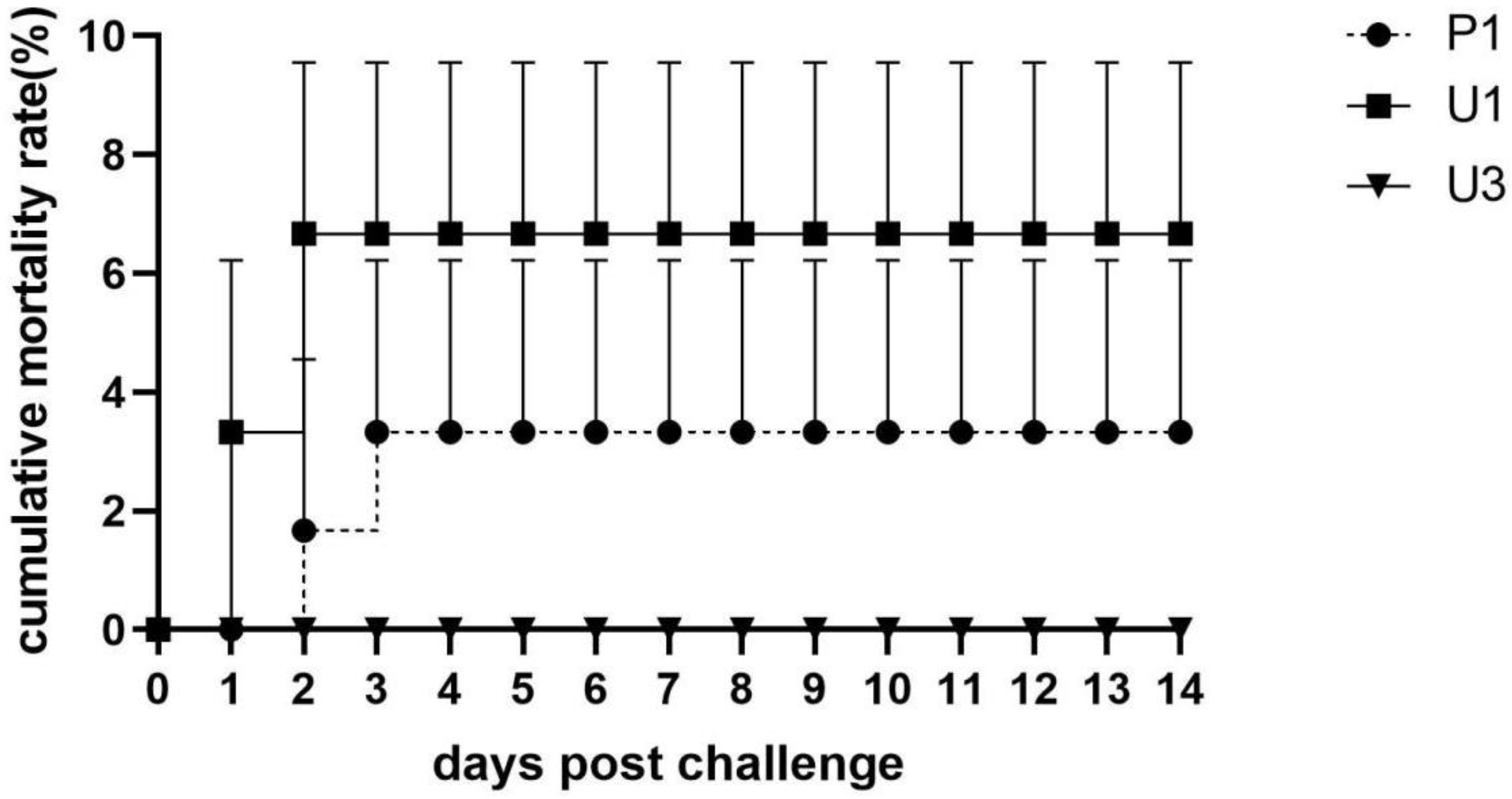 Fishes 07 00090 g004 550