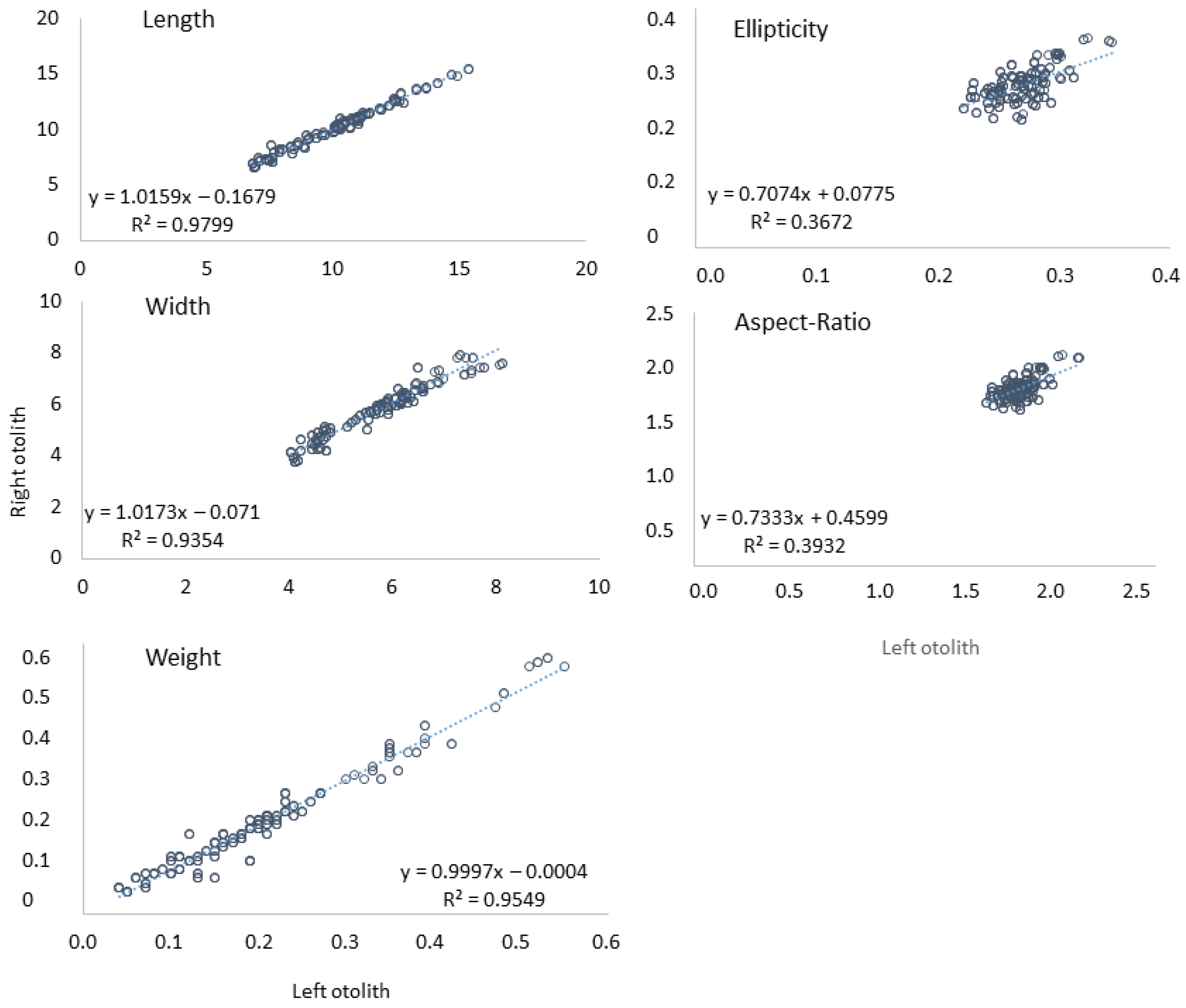 Fishes 07 00091 g003