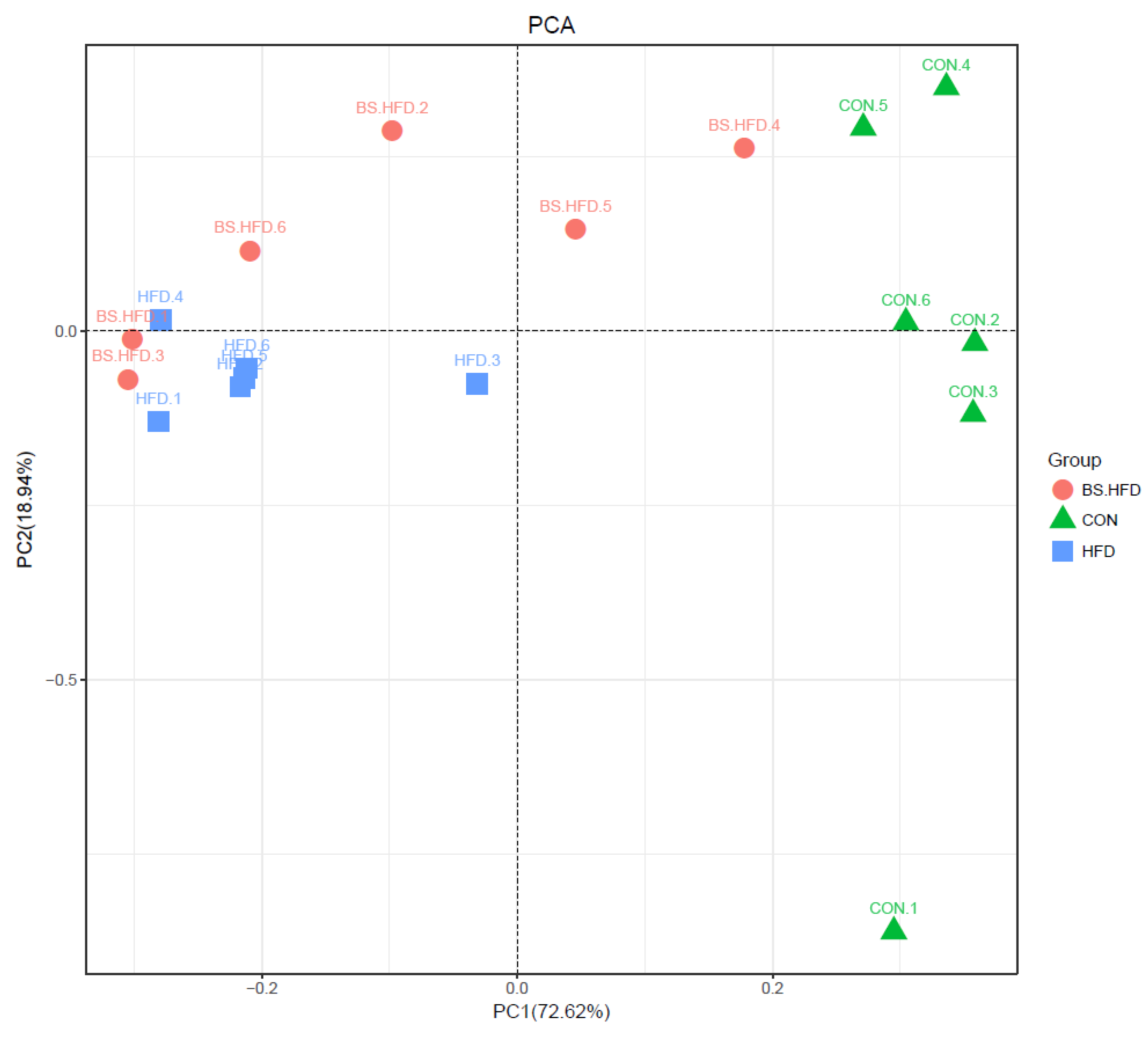 Fishes 07 00094 g004