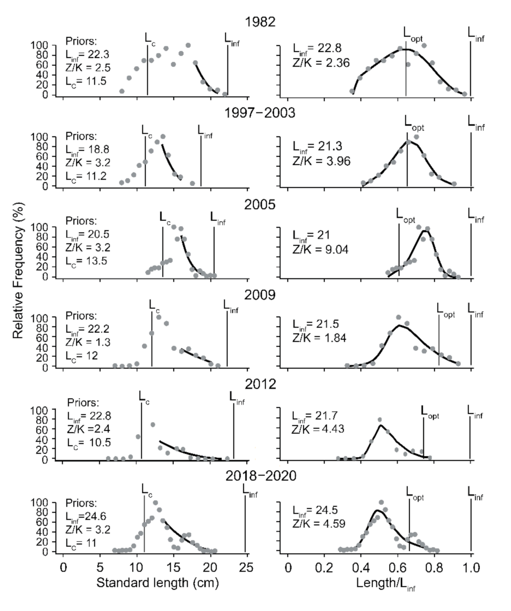 Fishes 07 00095 g003 550