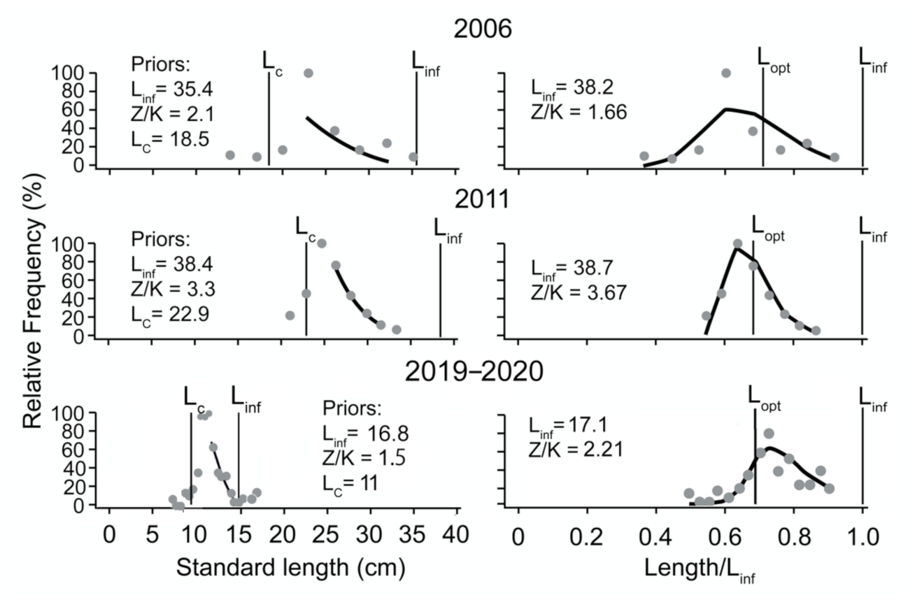 Fishes 07 00095 g004 550