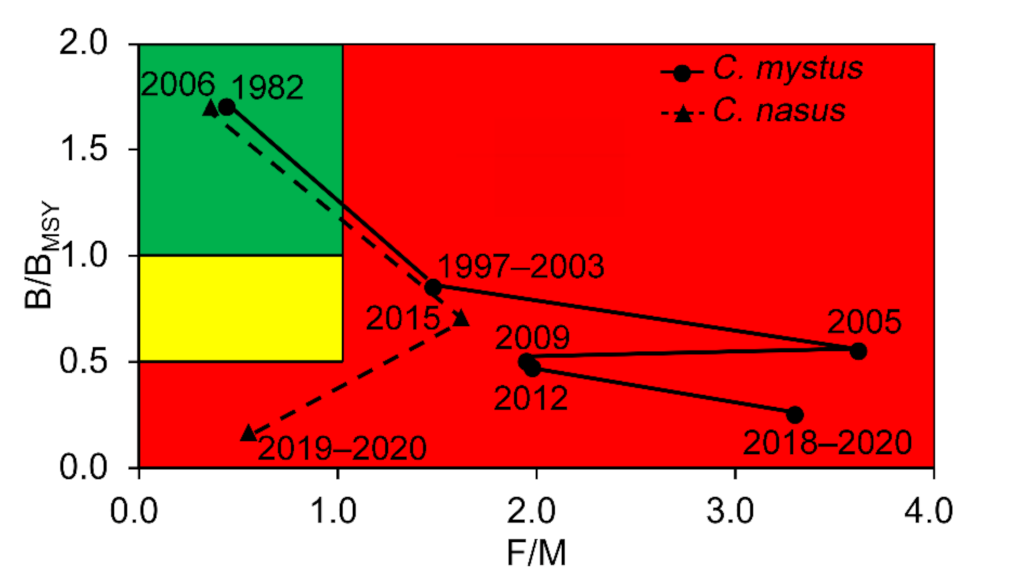 Fishes 07 00095 g005 550