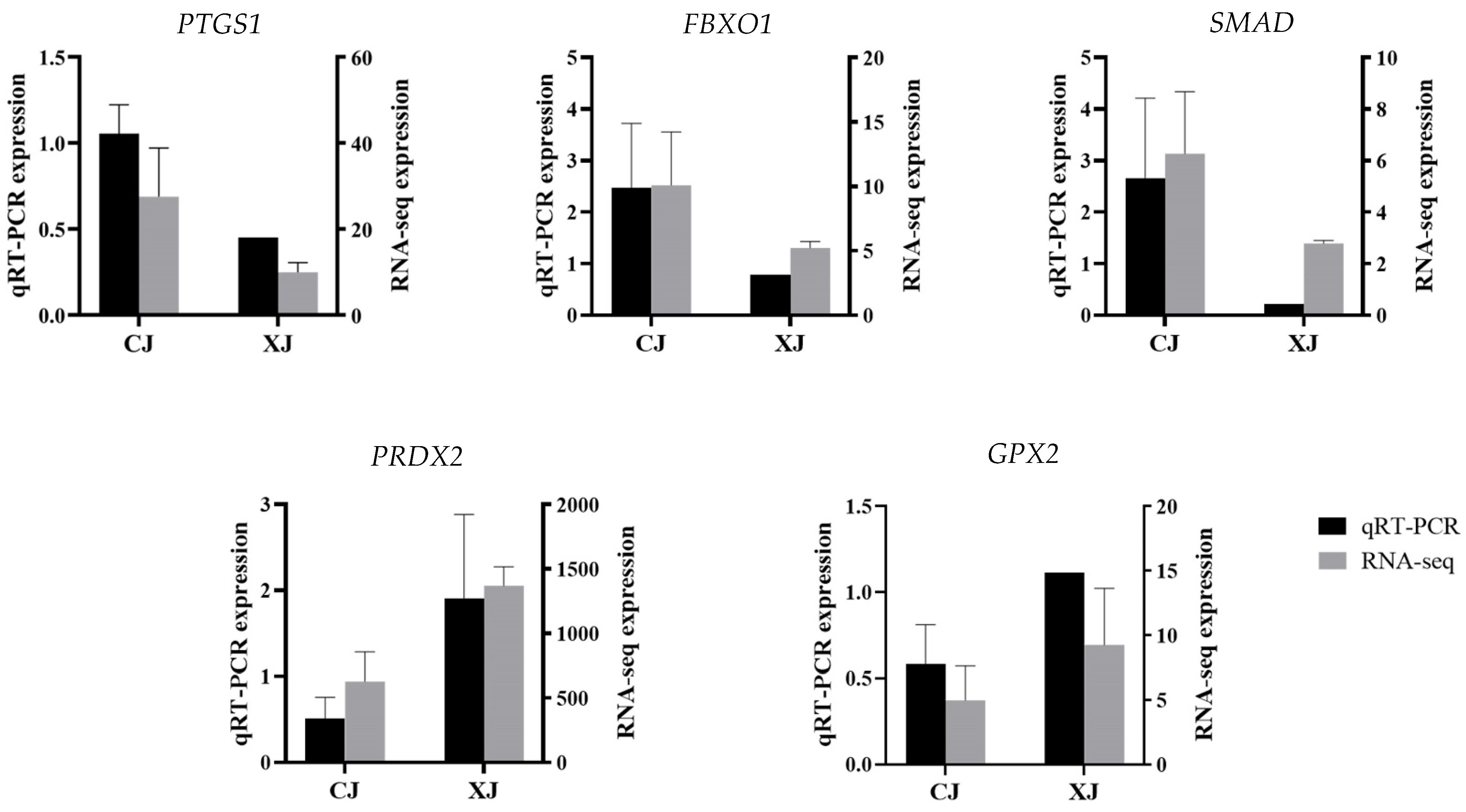Fishes 07 00096 g003
